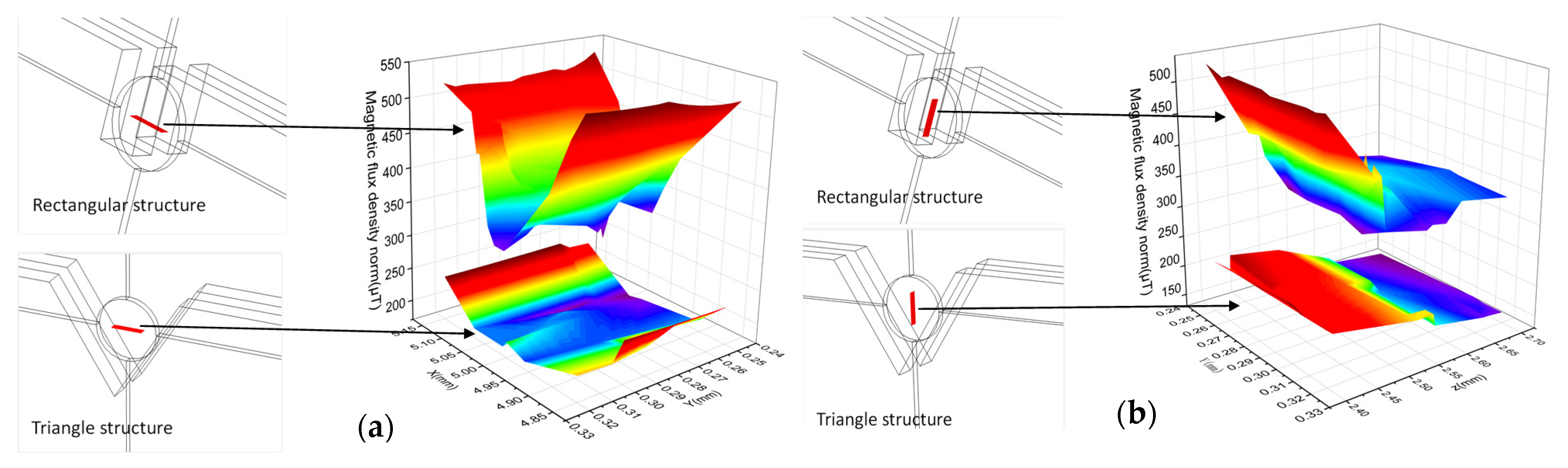 Micromachines 12 00638 g007