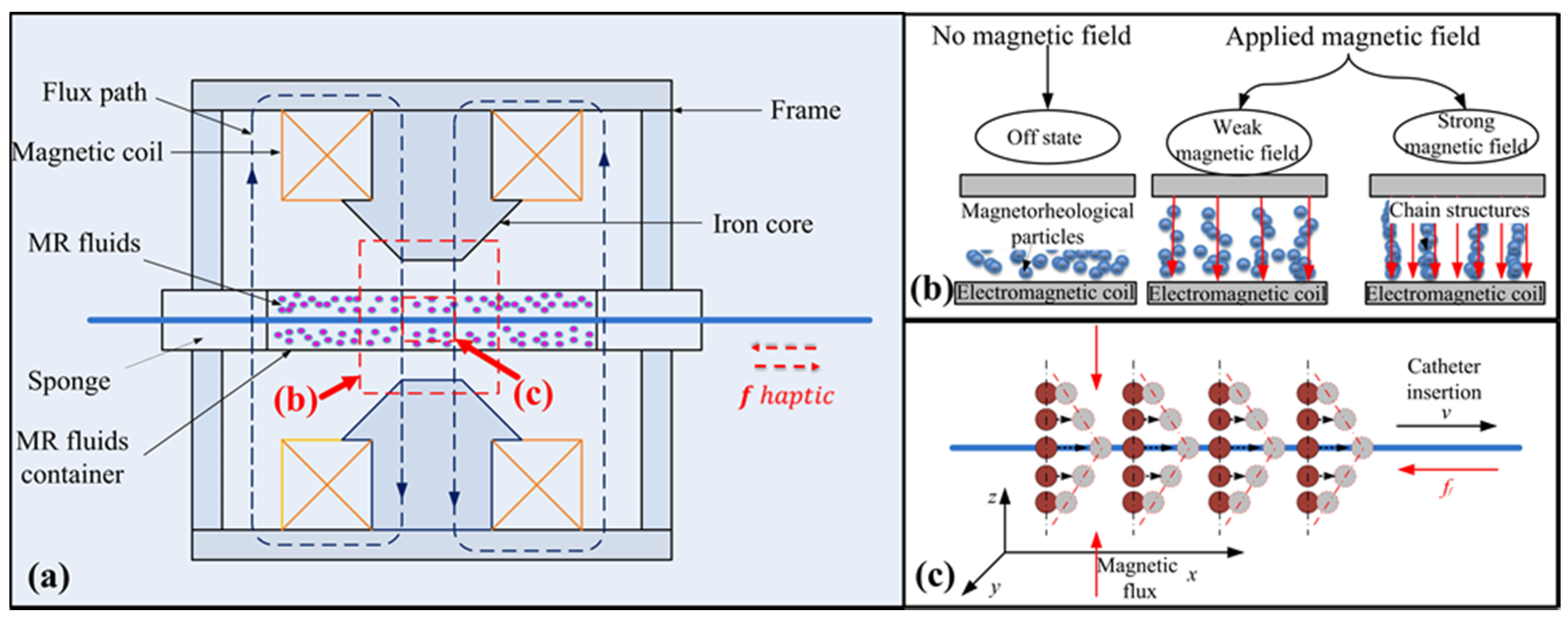 Micromachines 12 00640 g002 Micromachines 12 00640 g002