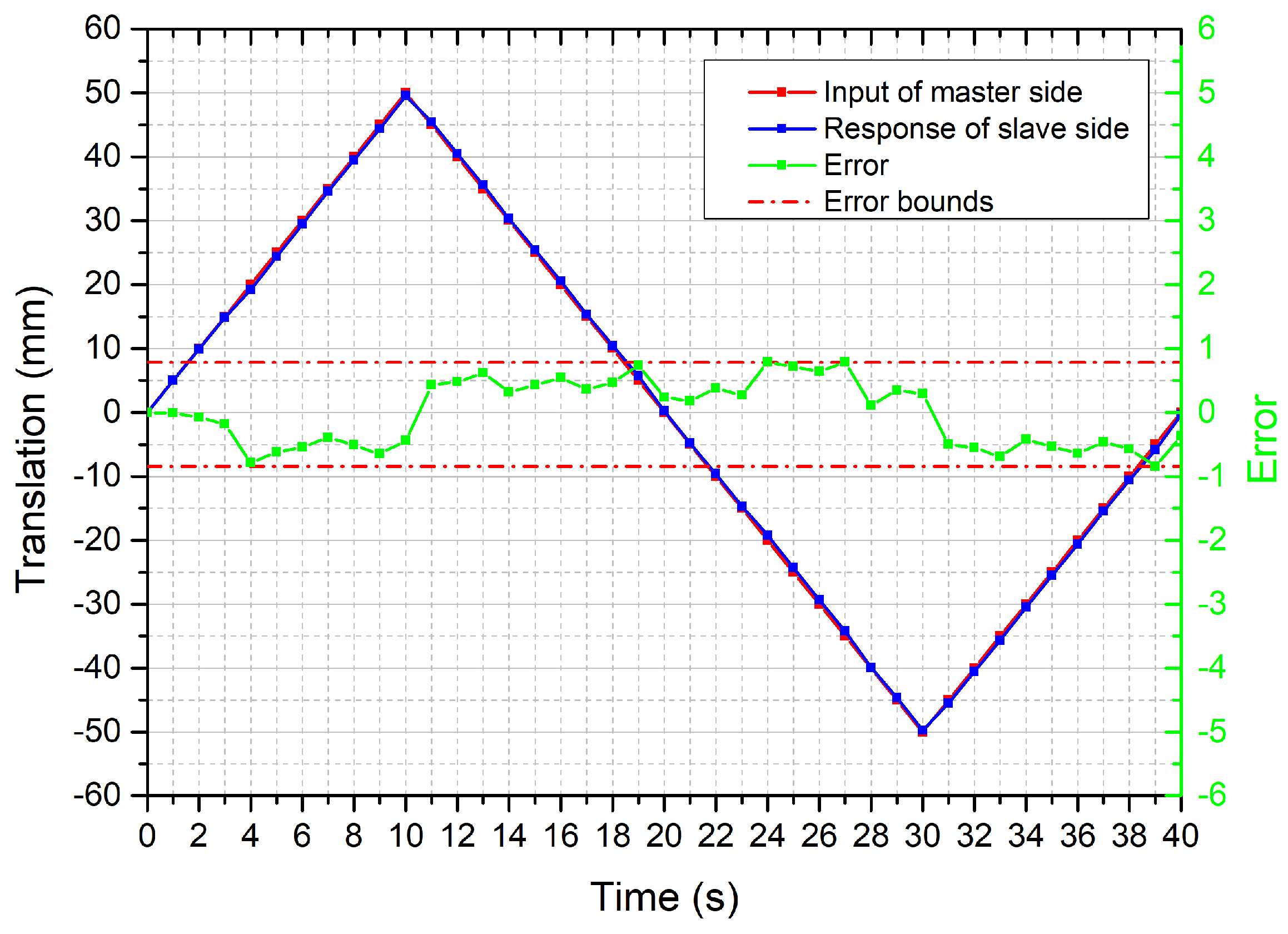 Micromachines 12 00640 g009 Micromachines 12 00640 g009