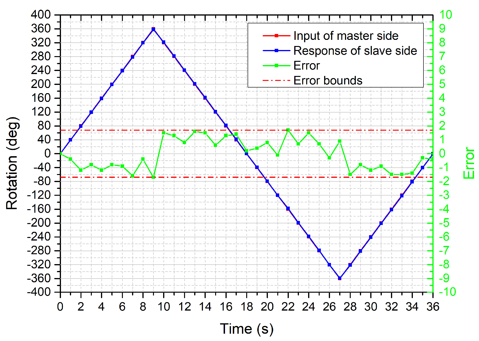Micromachines 12 00640 g011 Micromachines 12 00640 g011