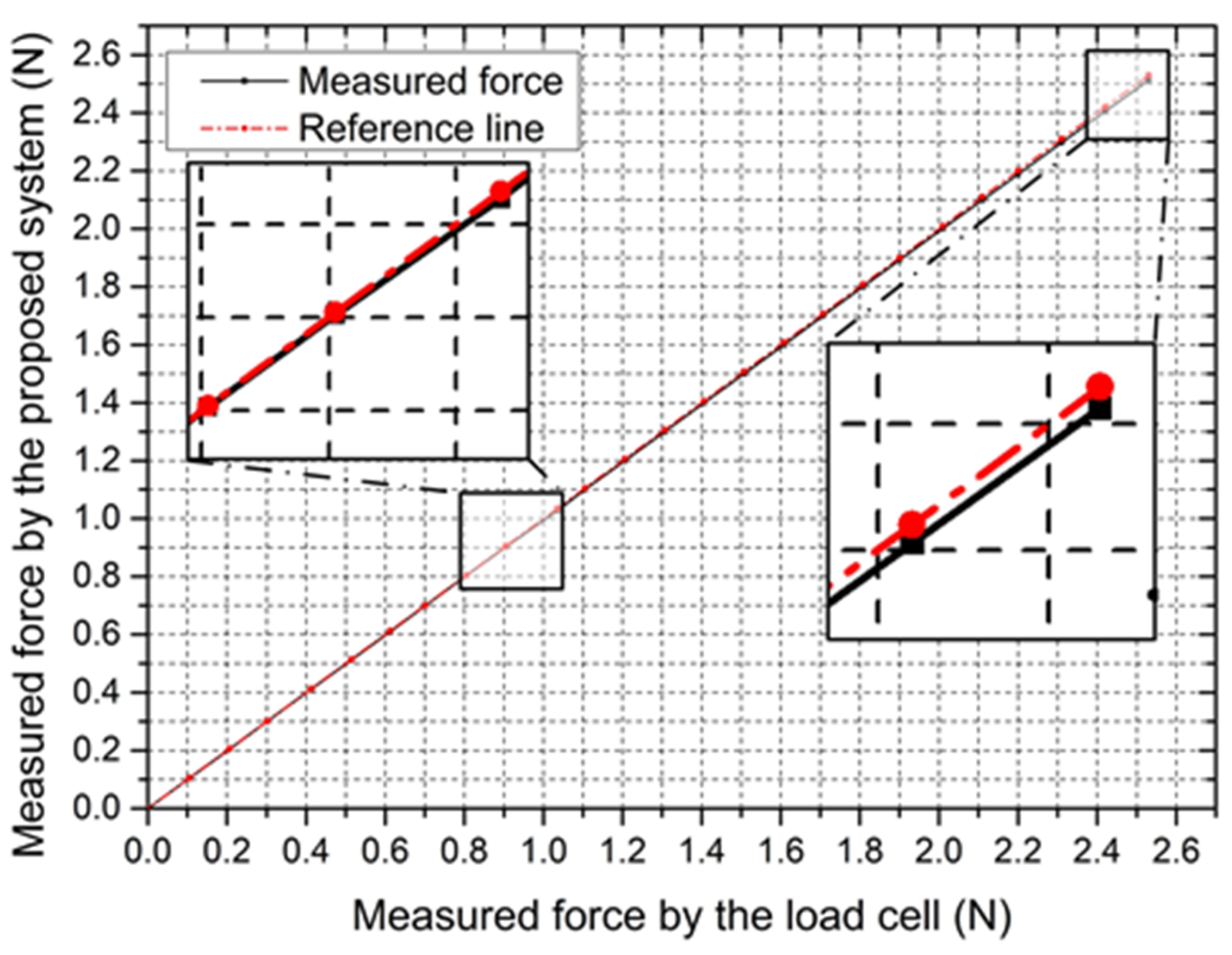 Micromachines 12 00640 g014 Micromachines 12 00640 g014