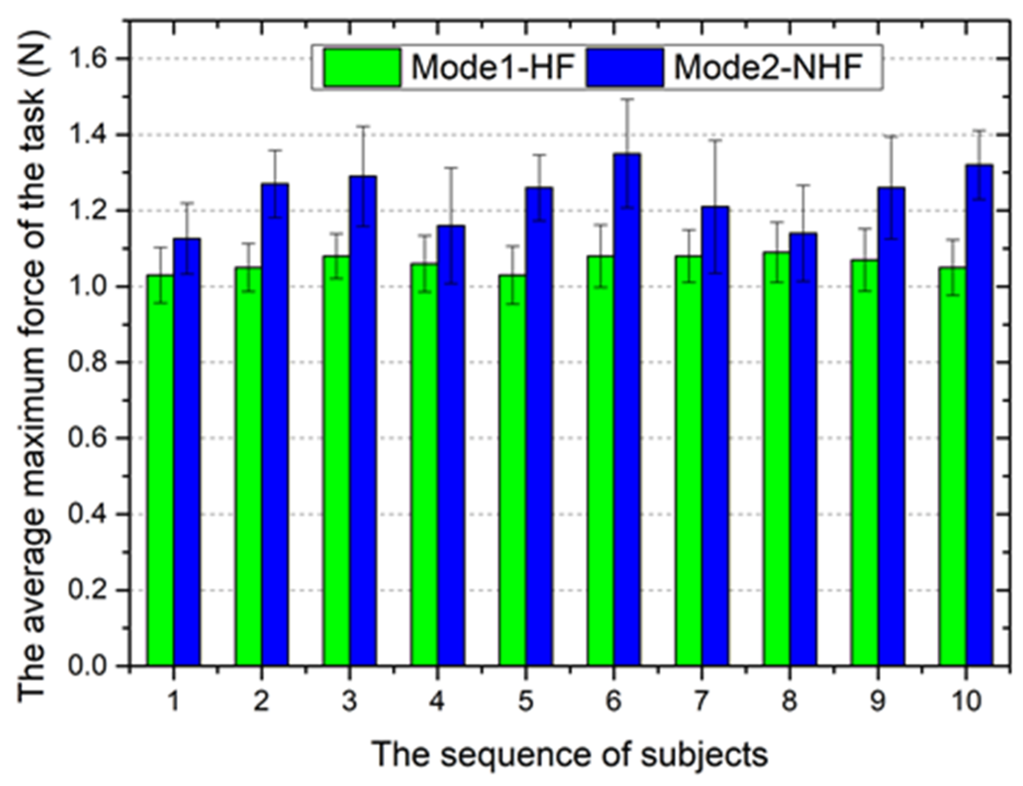 Micromachines 12 00640 g020 Micromachines 12 00640 g020