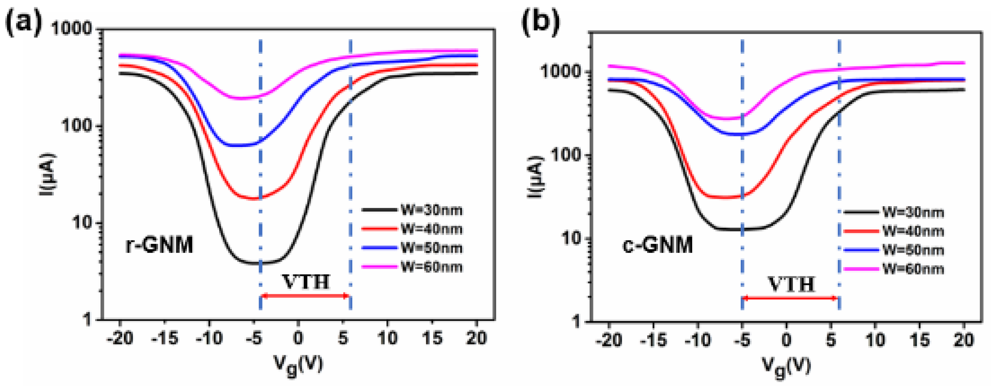 Micromachines 12 00641 g013