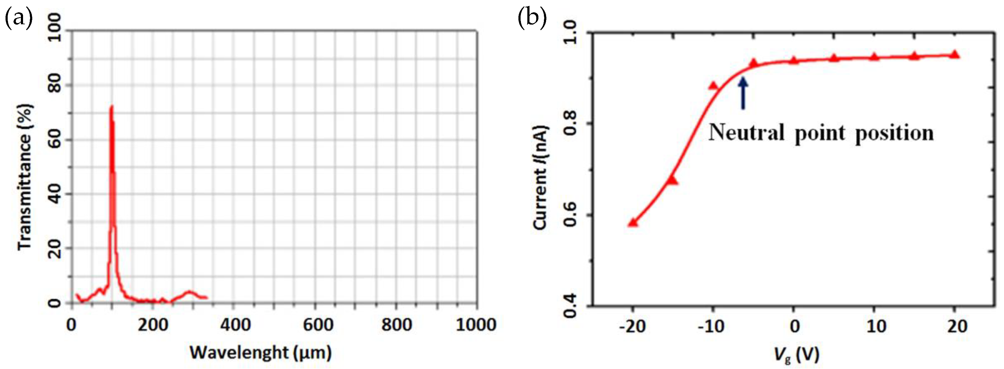 Micromachines 12 00641 g014