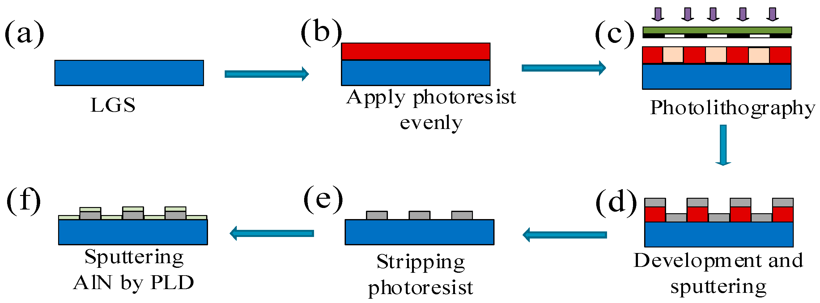 Micromachines 12 00643 g001