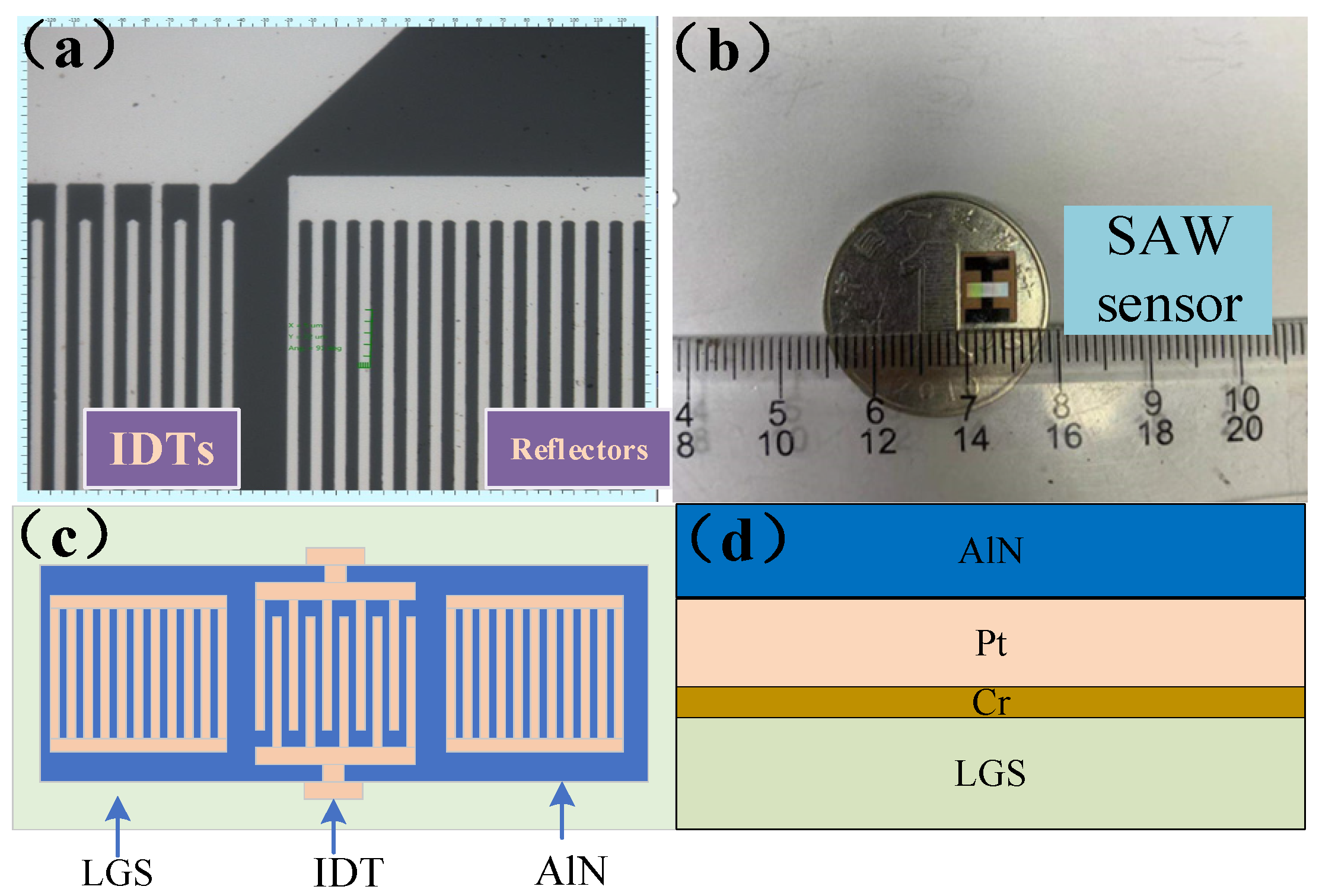 Micromachines 12 00643 g002