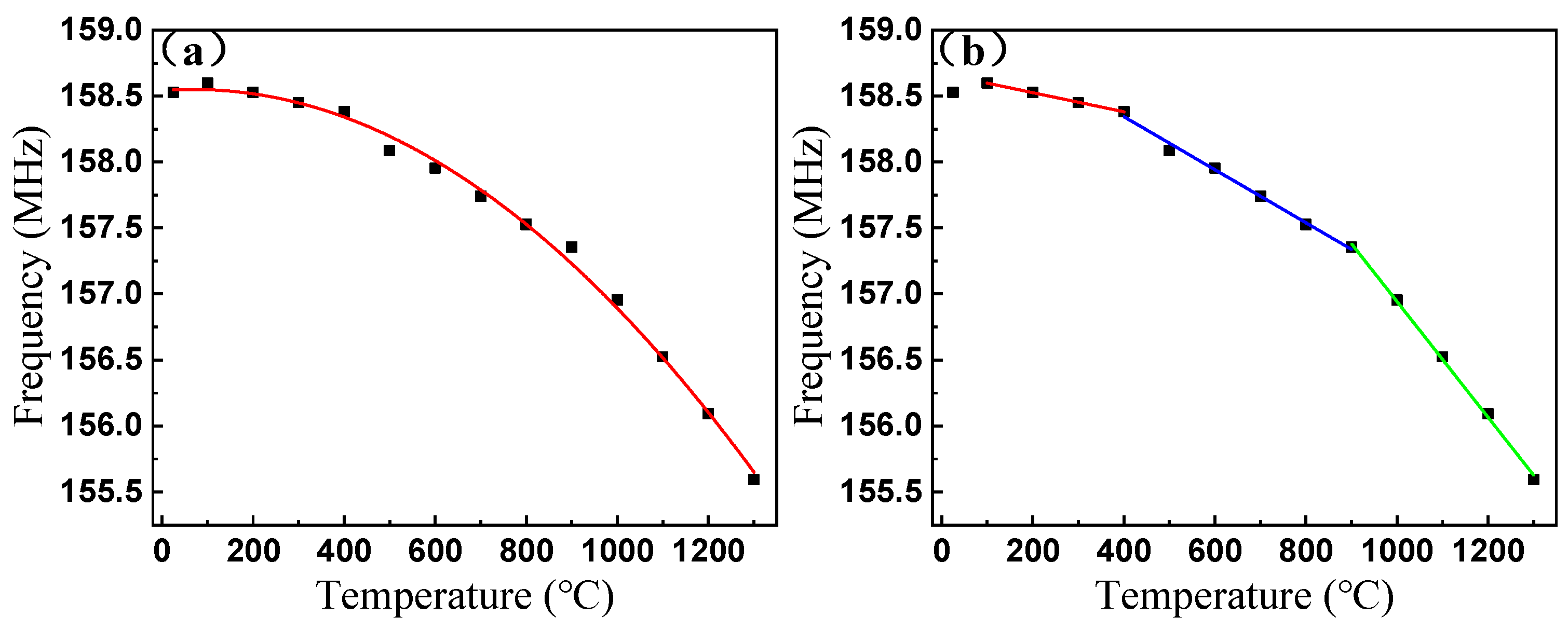 Micromachines 12 00643 g004