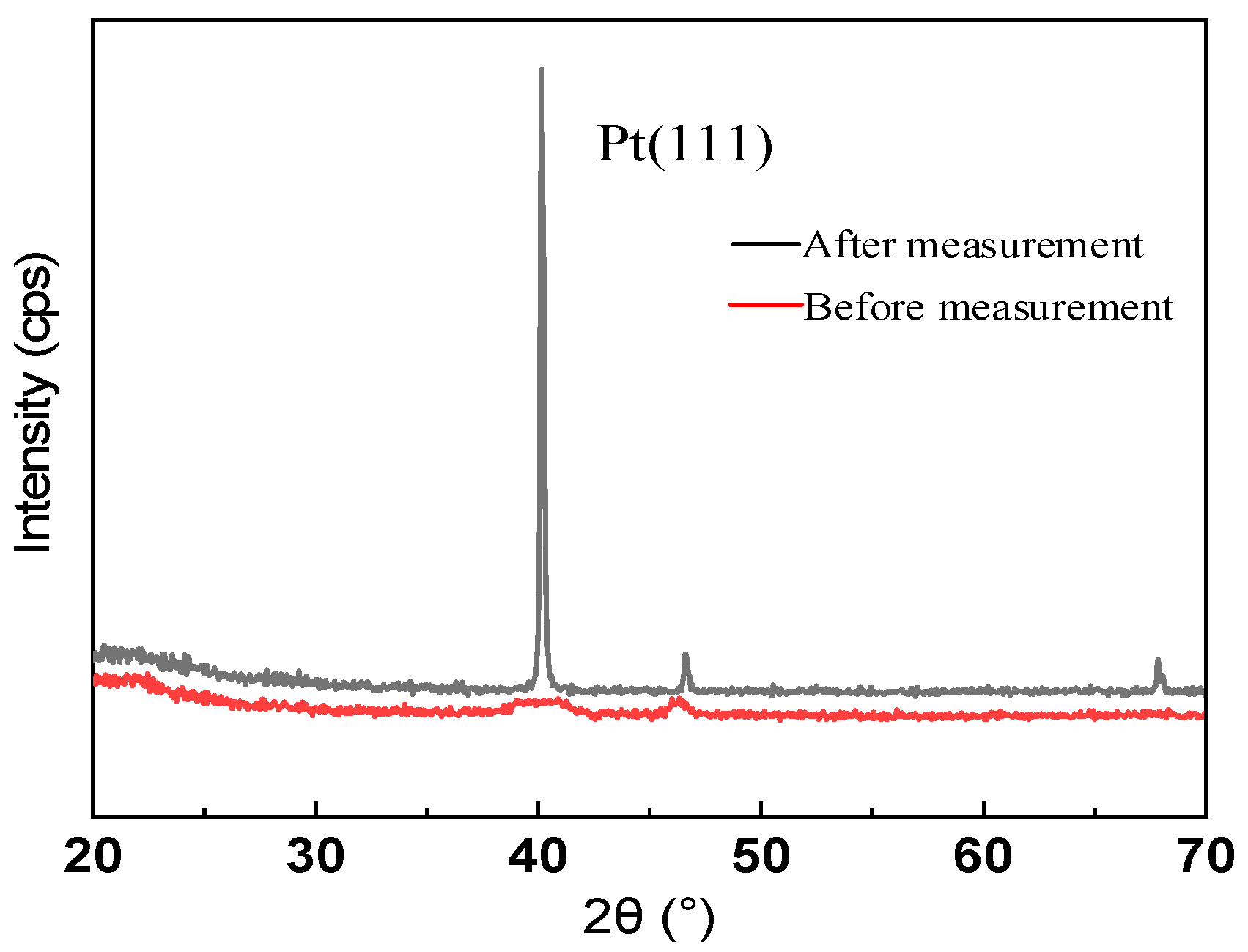 Micromachines 12 00643 g006
