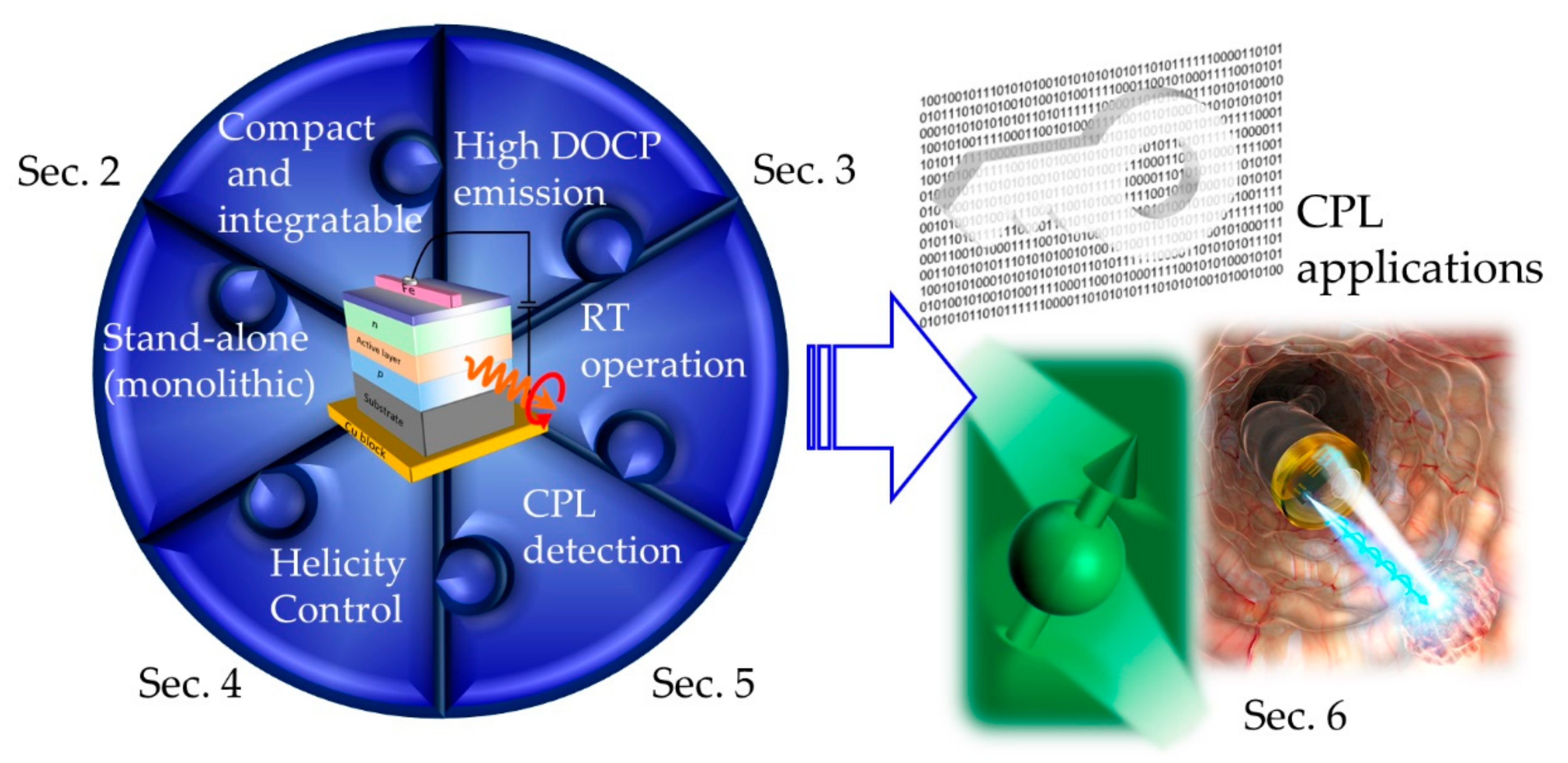 Micromachines | Free Full-Text | Lateral-Type Spin-Photonics Devices:  Development and Applications