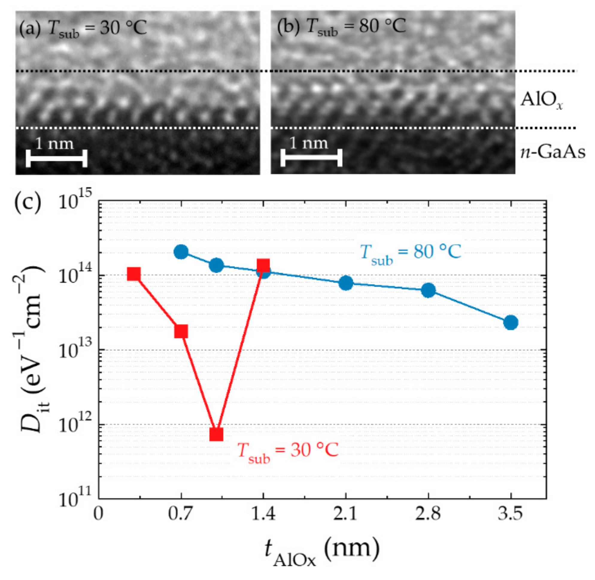 Micromachines 12 00644 g002