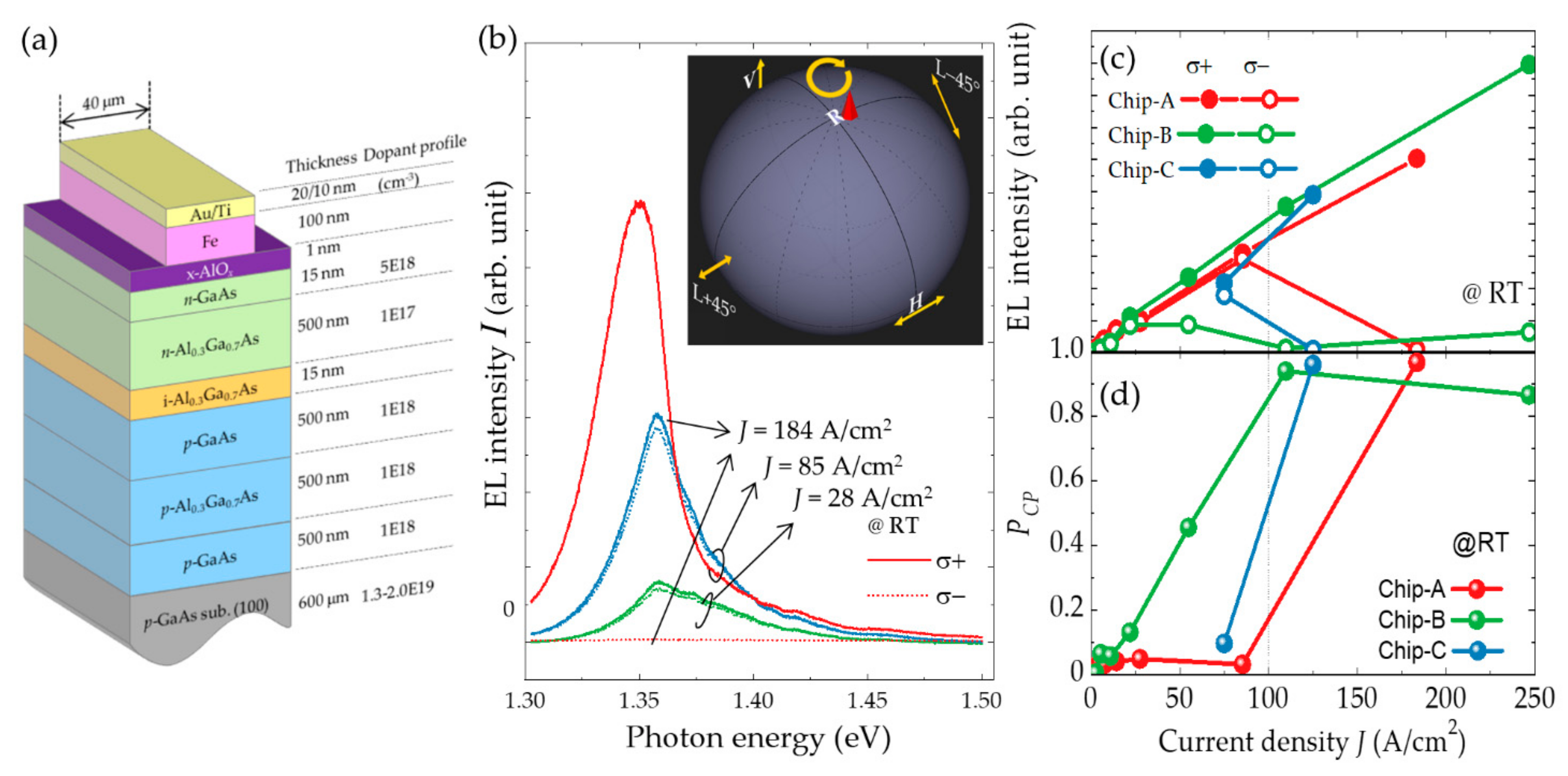Micromachines 12 00644 g003
