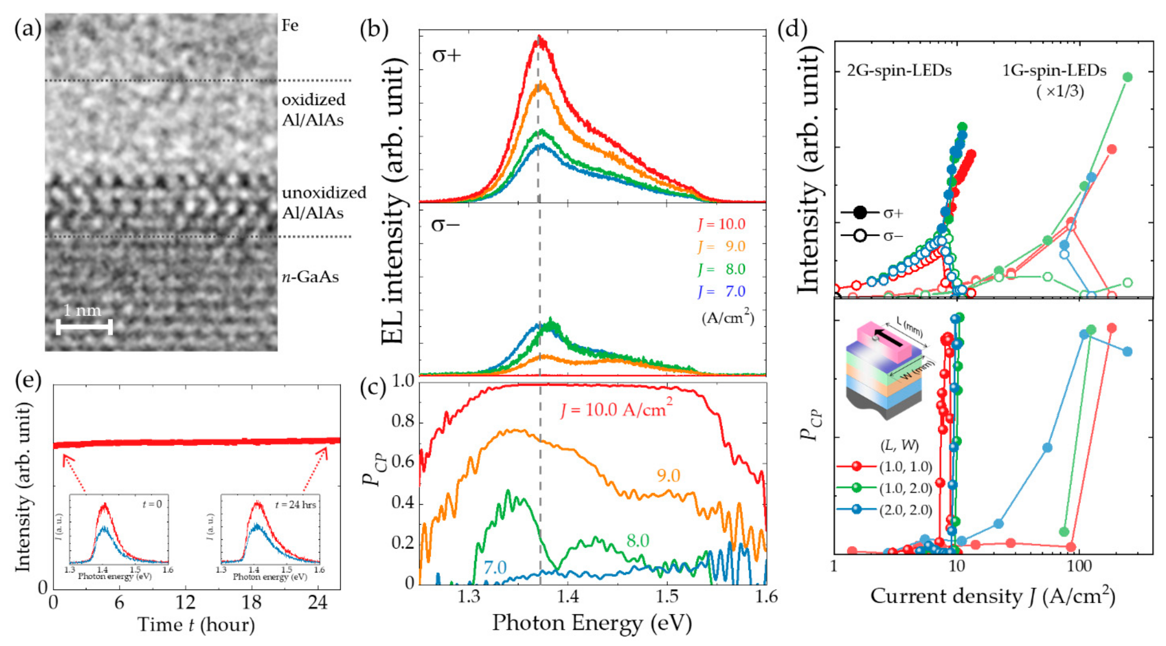 Micromachines 12 00644 g004