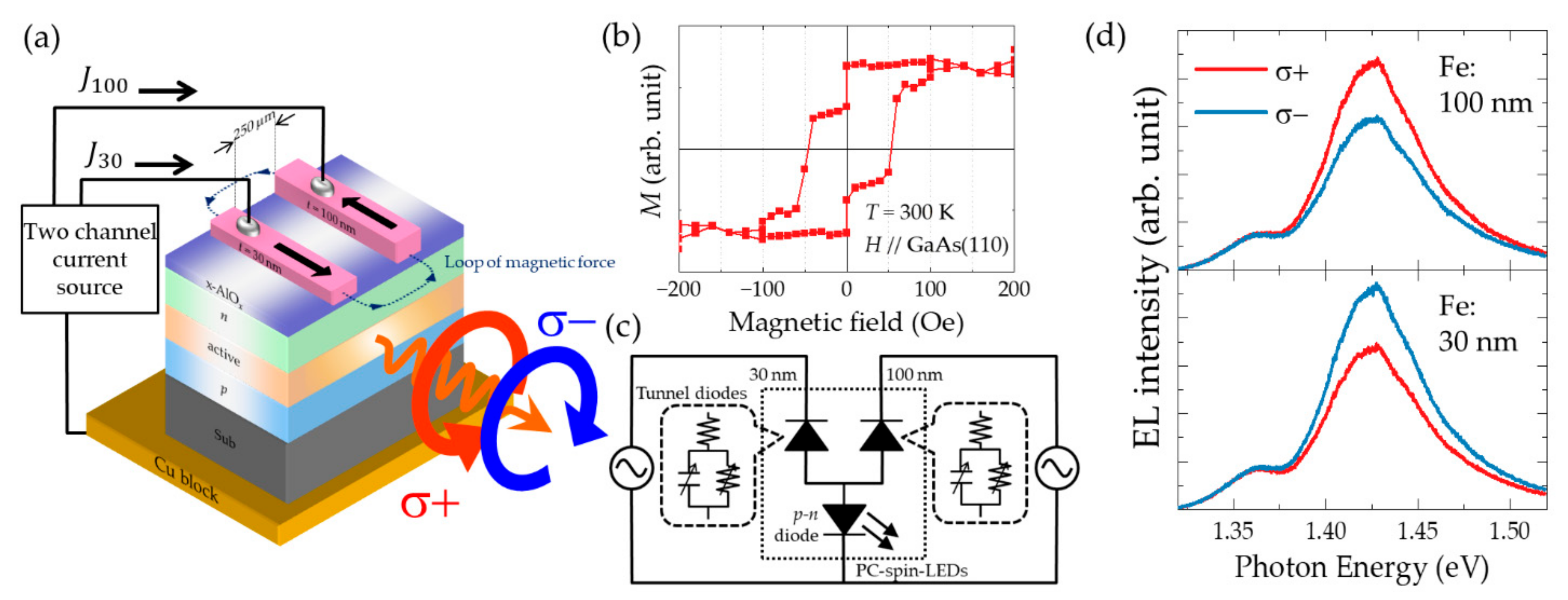 Micromachines 12 00644 g005