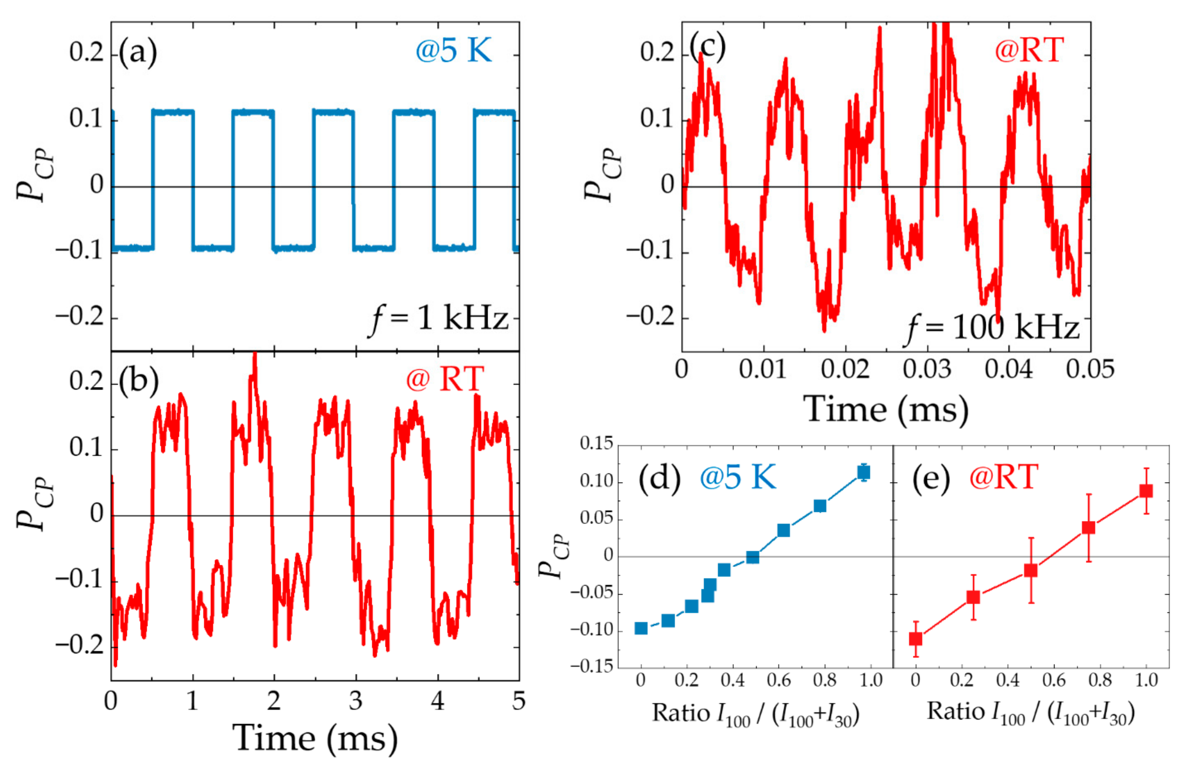 Micromachines 12 00644 g006