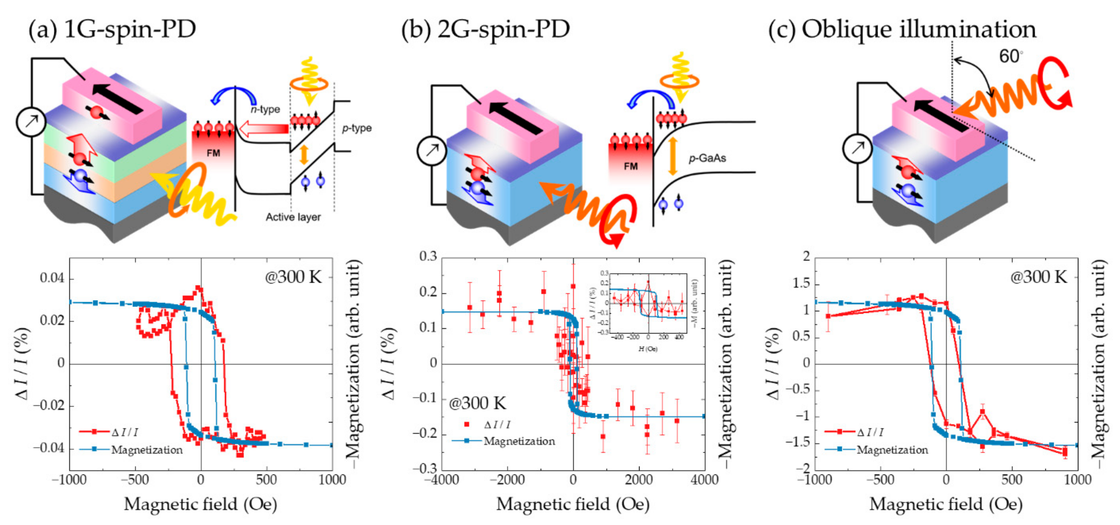 Micromachines 12 00644 g007