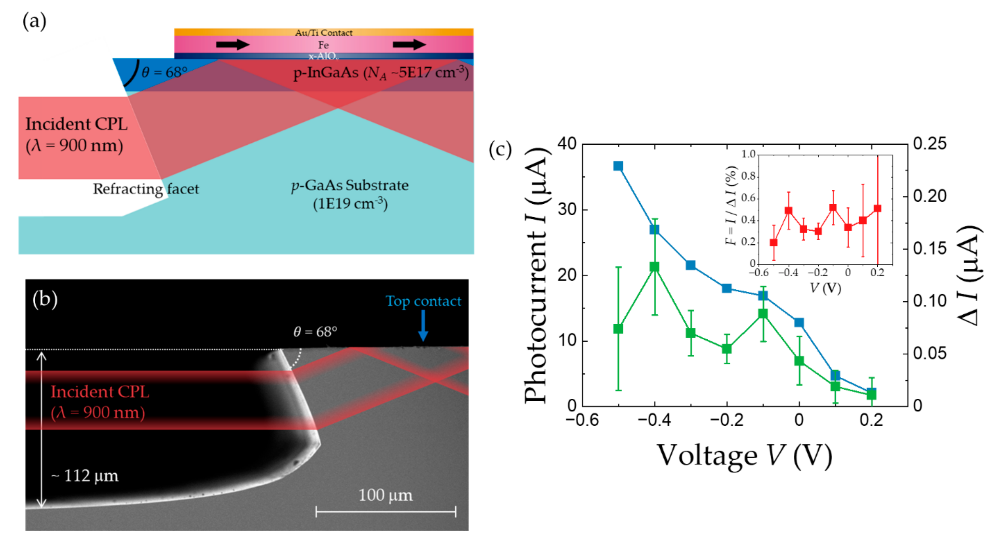 Micromachines 12 00644 g008