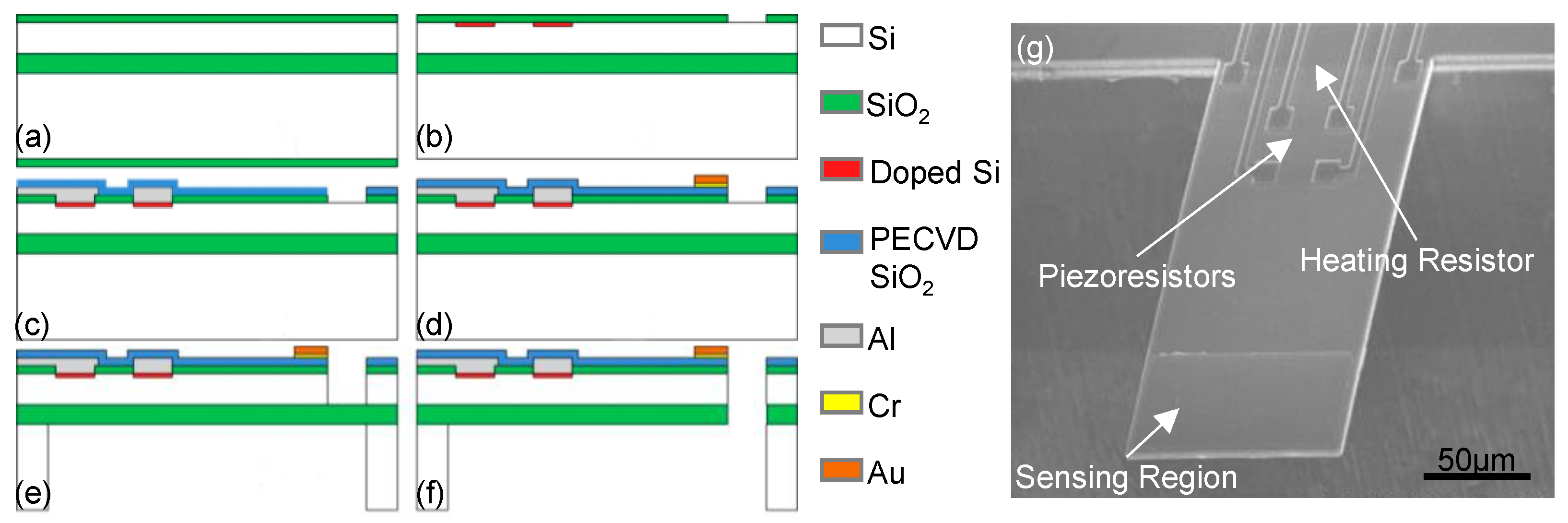 Micromachines 12 00645 g002 Micromachines 12 00645 g002