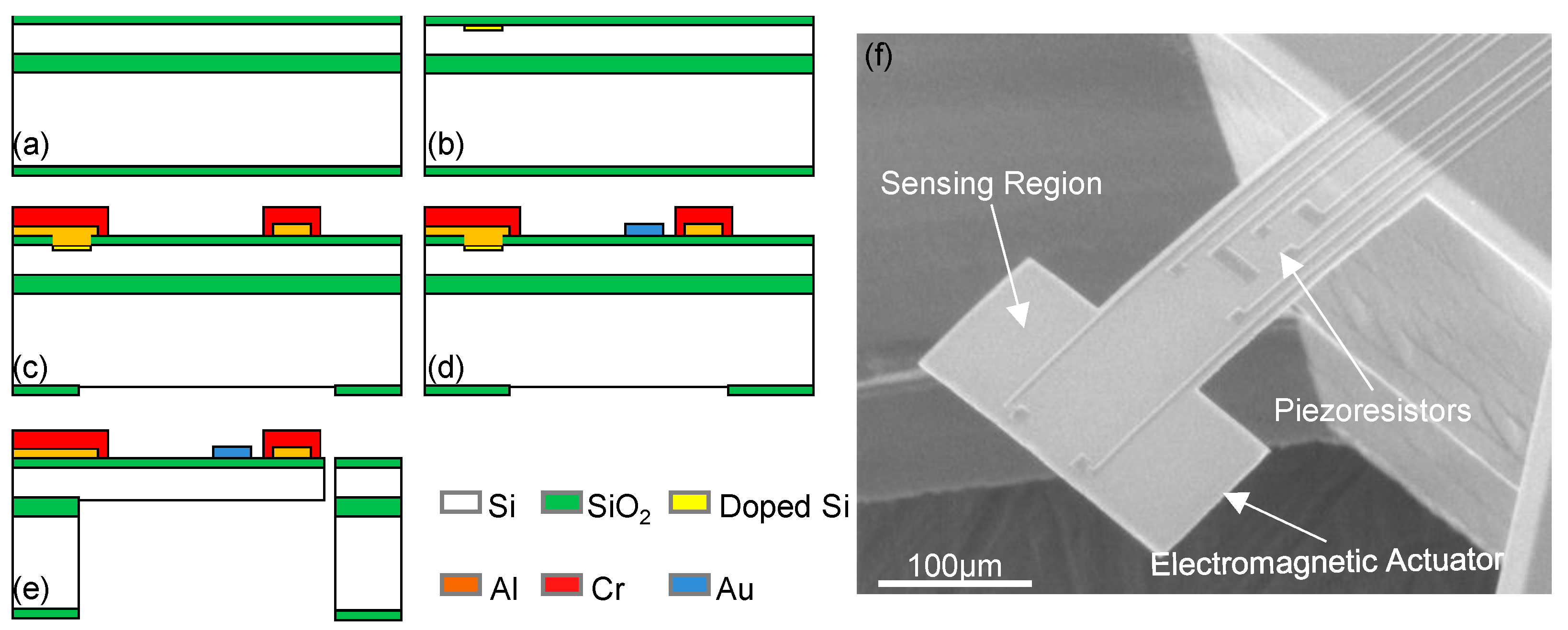 Micromachines 12 00645 g003 Micromachines 12 00645 g003