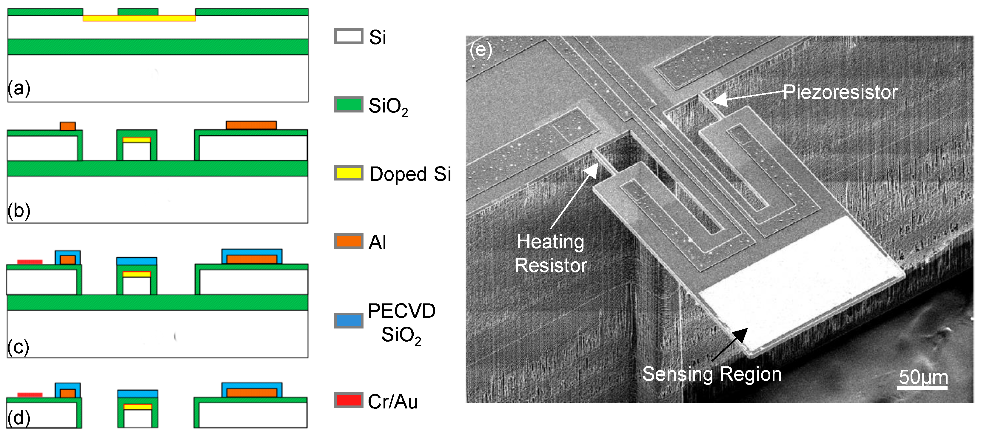 Micromachines 12 00645 g004 Micromachines 12 00645 g004