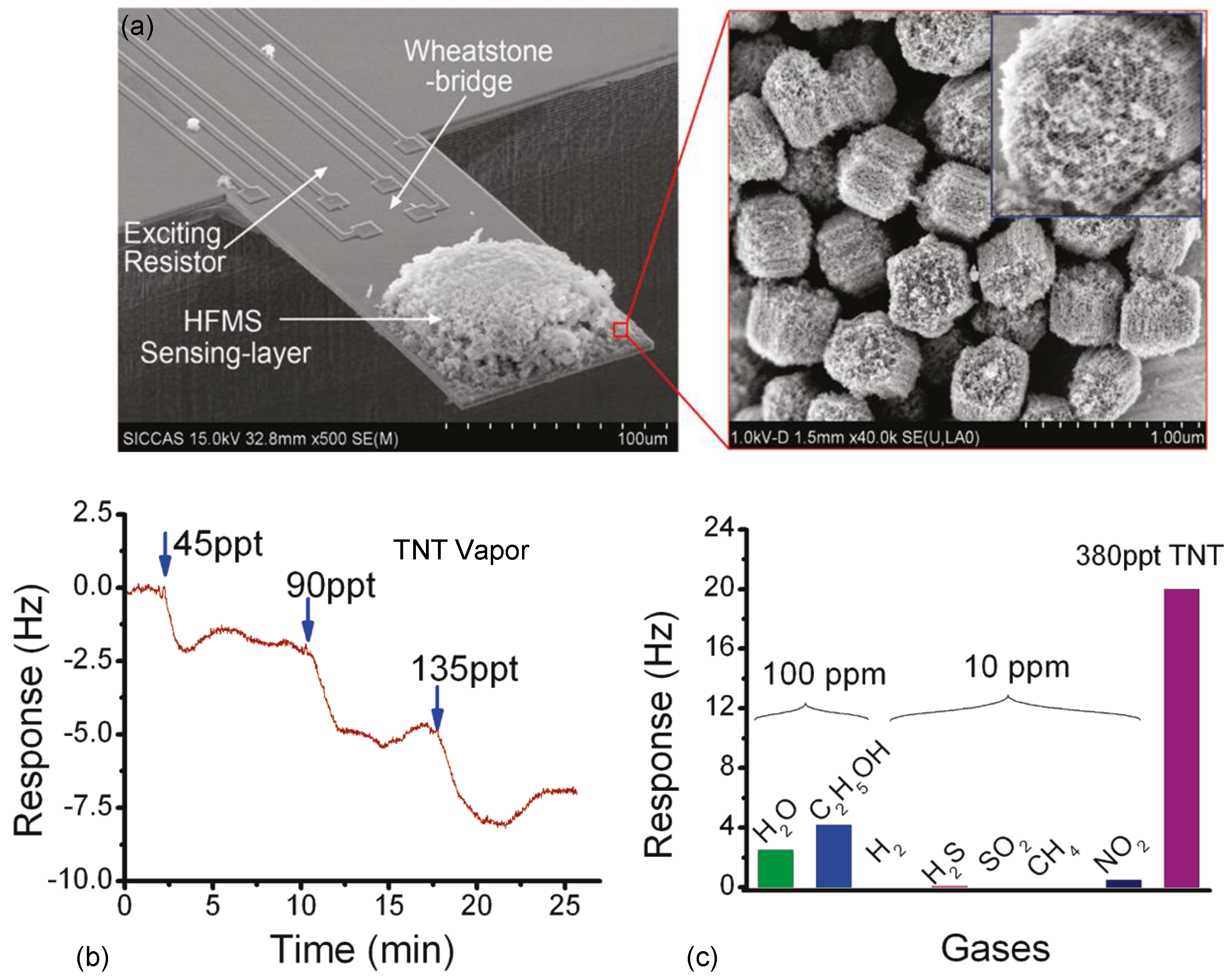 Micromachines 12 00645 g006 Micromachines 12 00645 g006