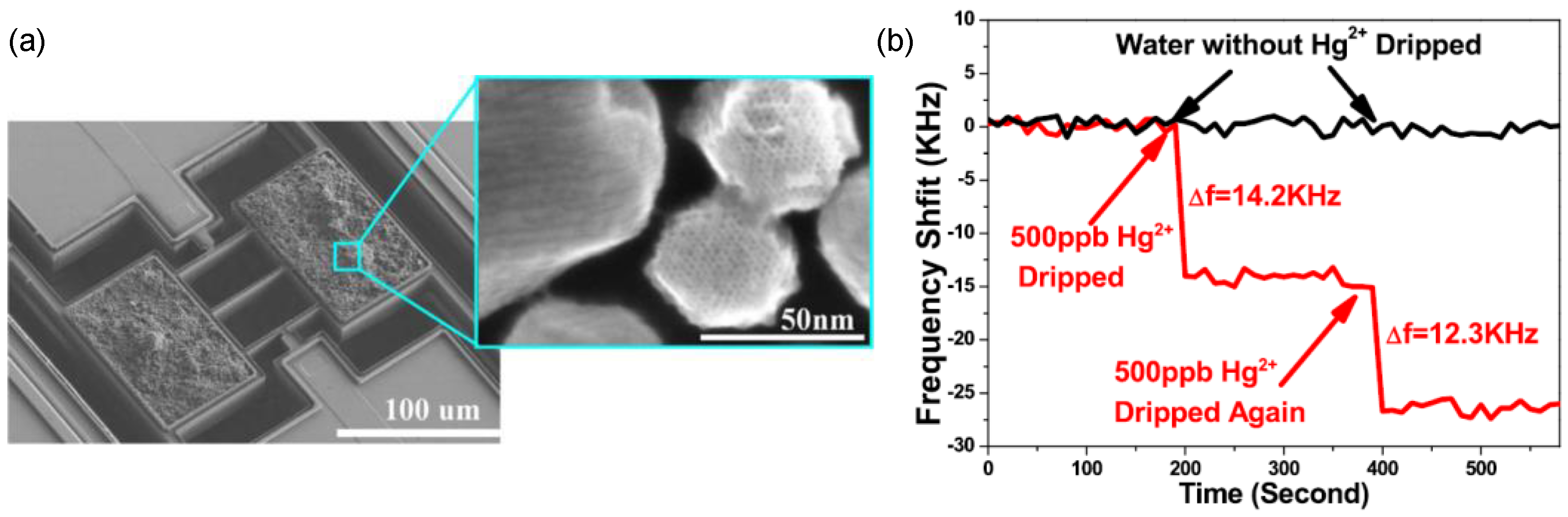 Micromachines 12 00645 g007 Micromachines 12 00645 g007