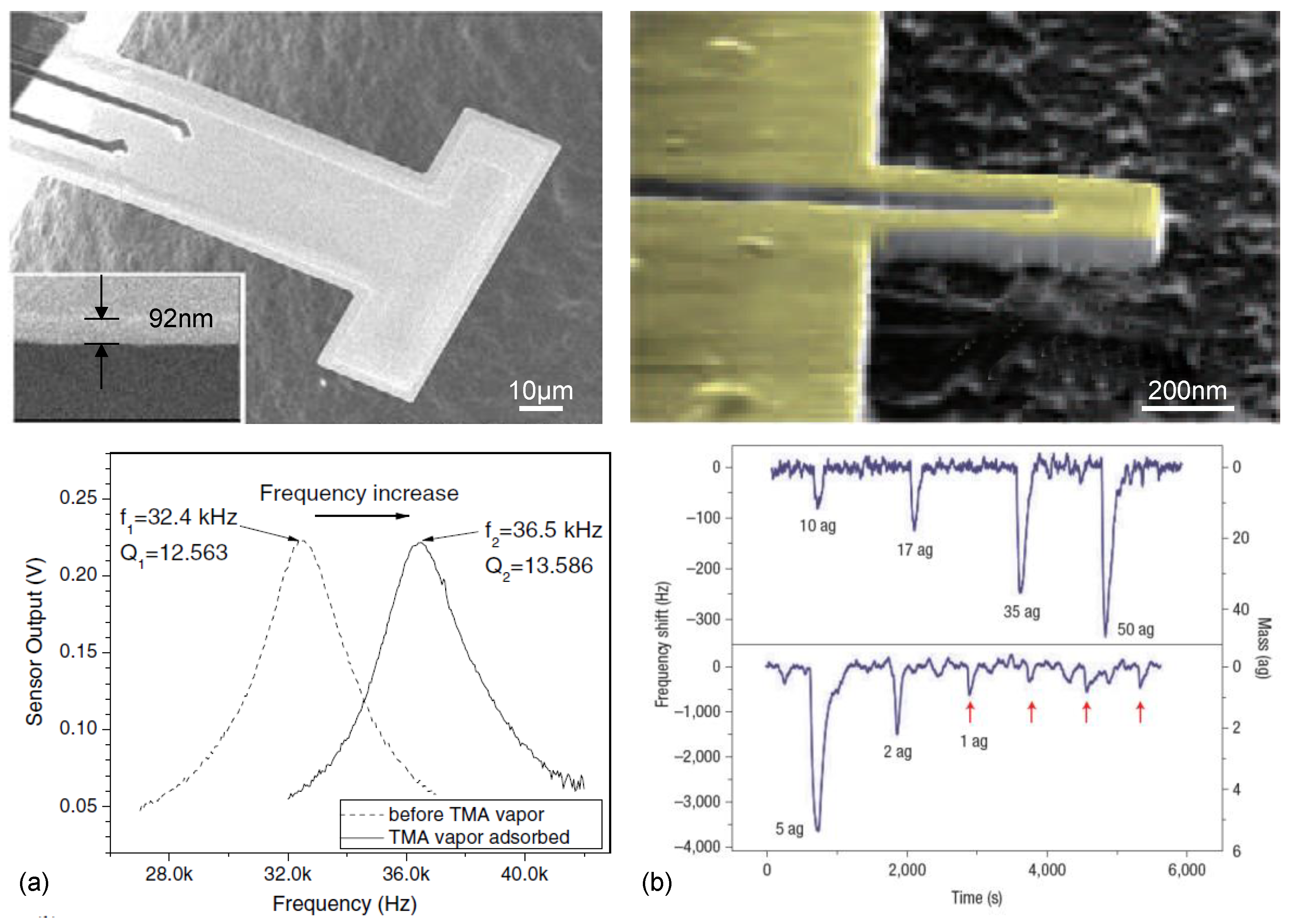 Micromachines 12 00645 g008 Micromachines 12 00645 g008
