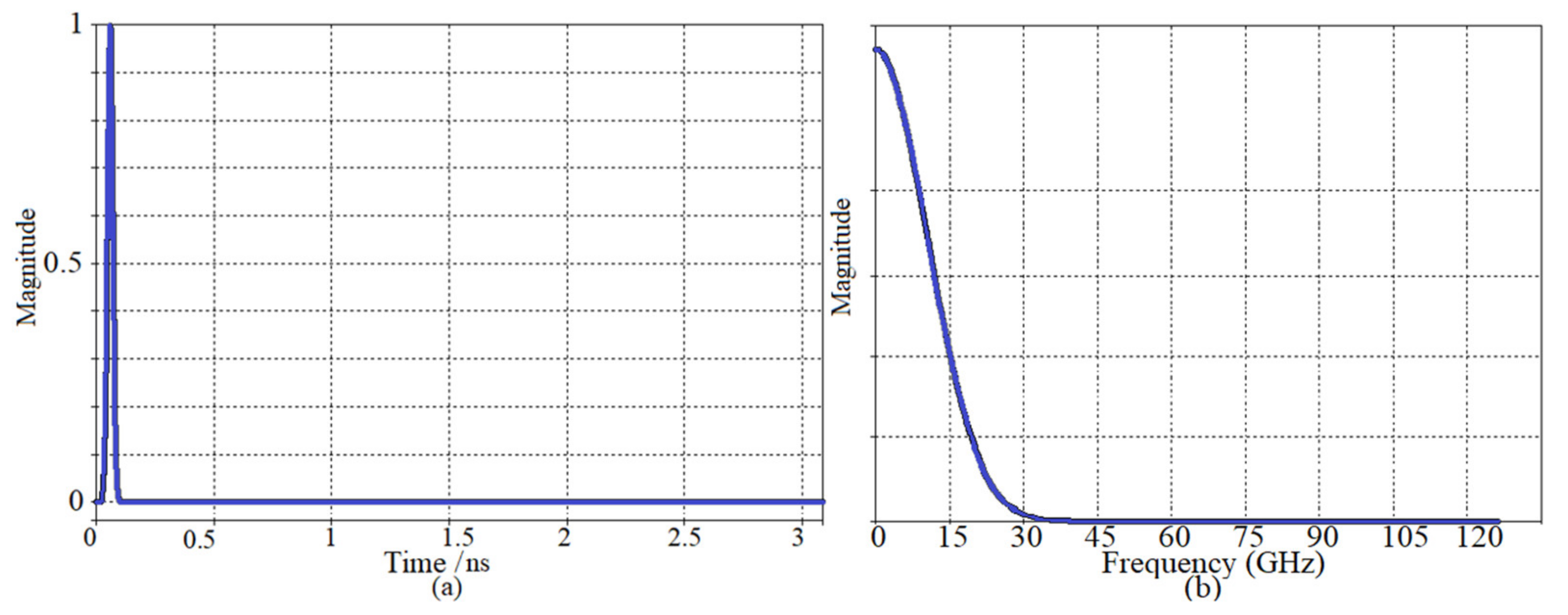 Micromachines 12 00647 g002 Micromachines 12 00647 g002
