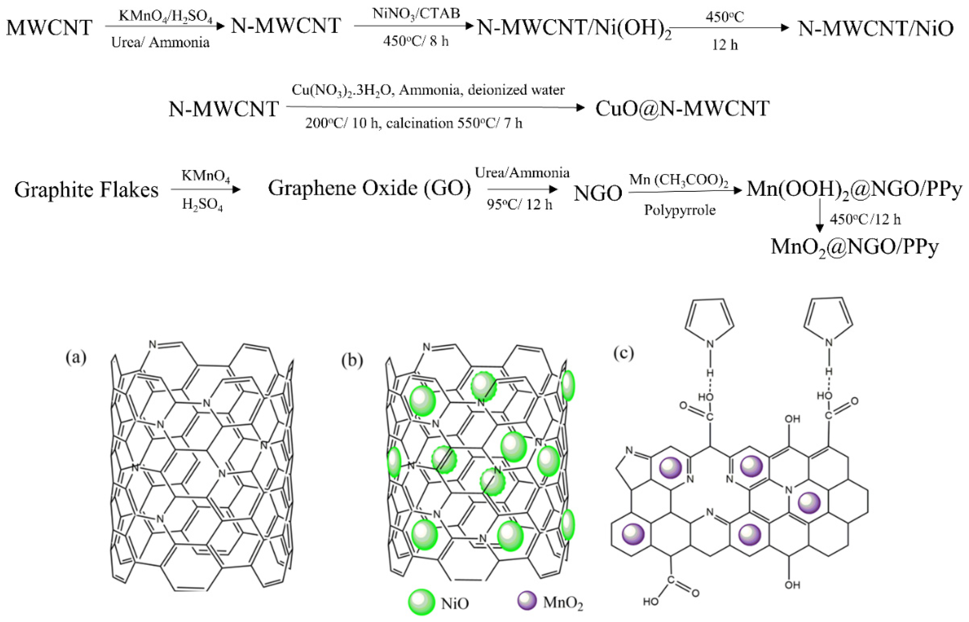 Micromachines 12 00648 g002 Micromachines 12 00648 g002
