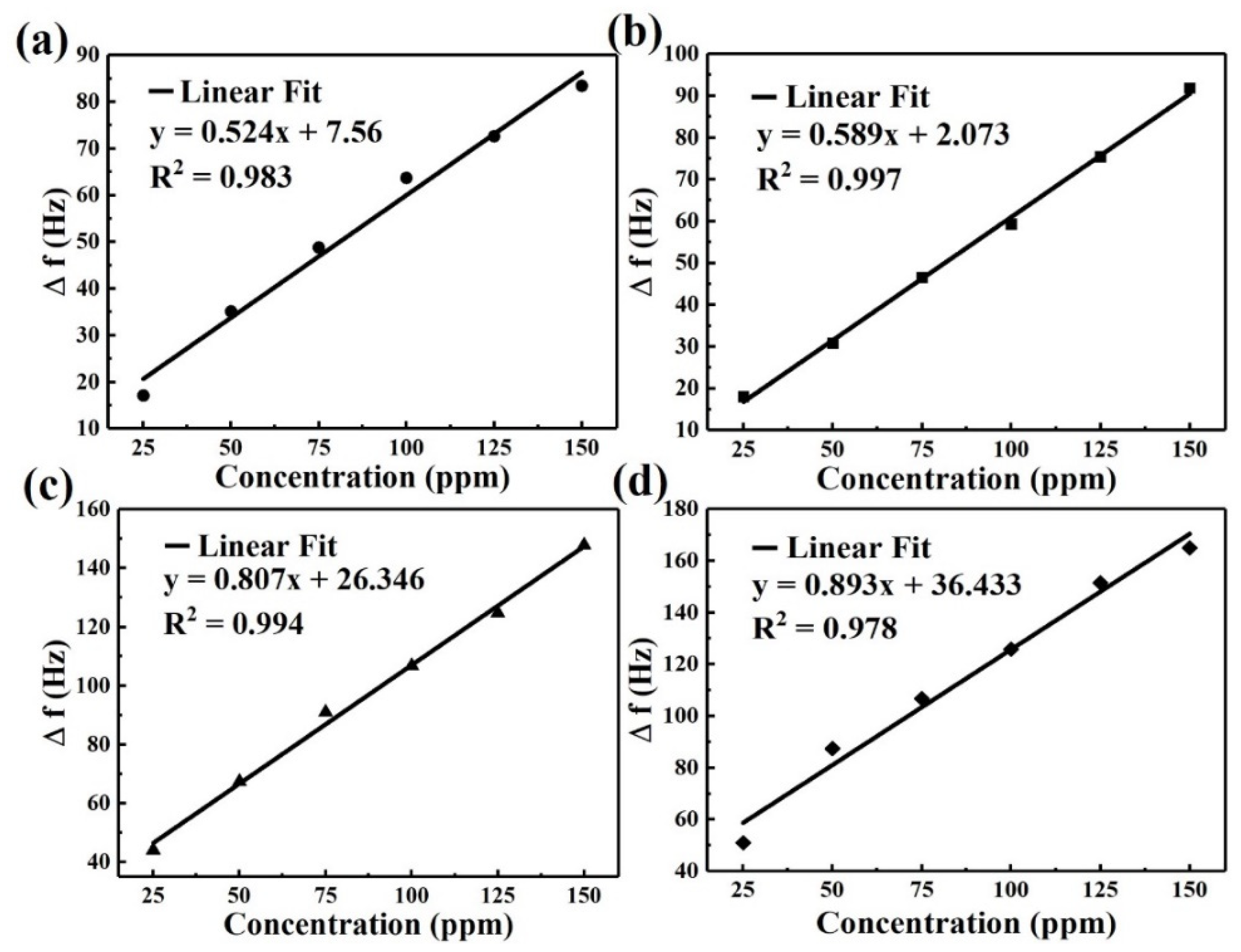 Micromachines 12 00648 g006 Micromachines 12 00648 g006