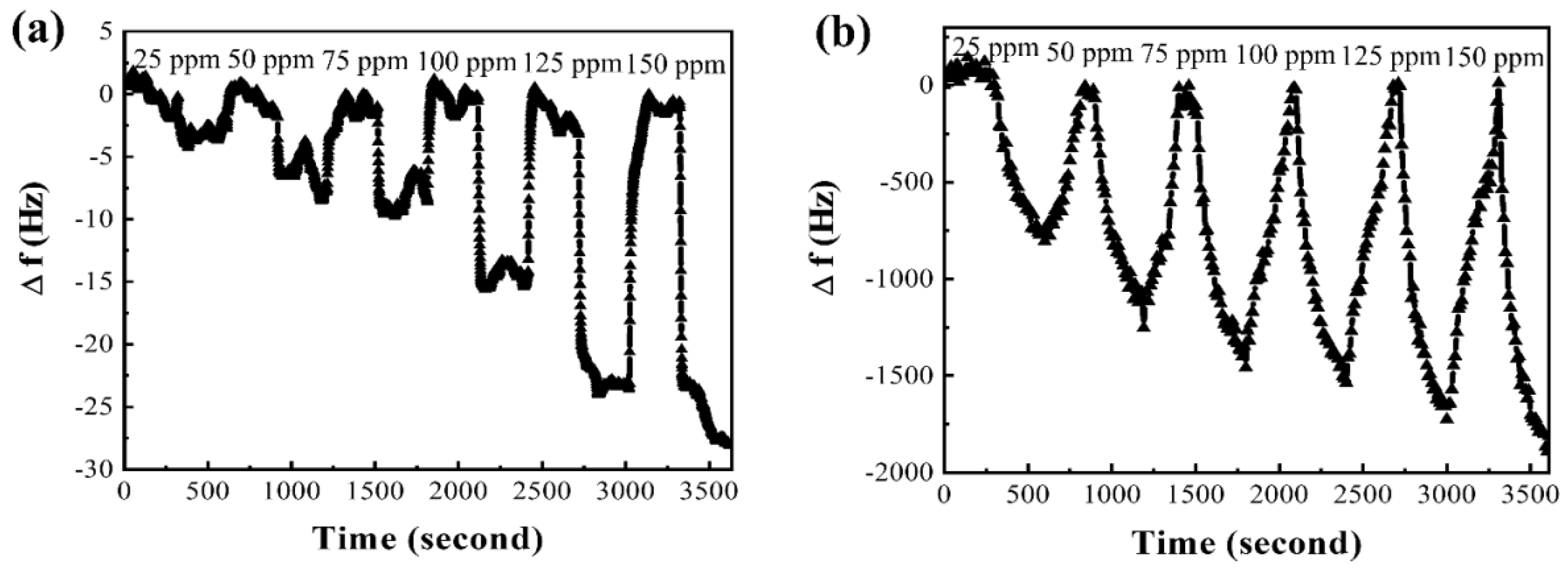 Micromachines 12 00648 g008 Micromachines 12 00648 g008