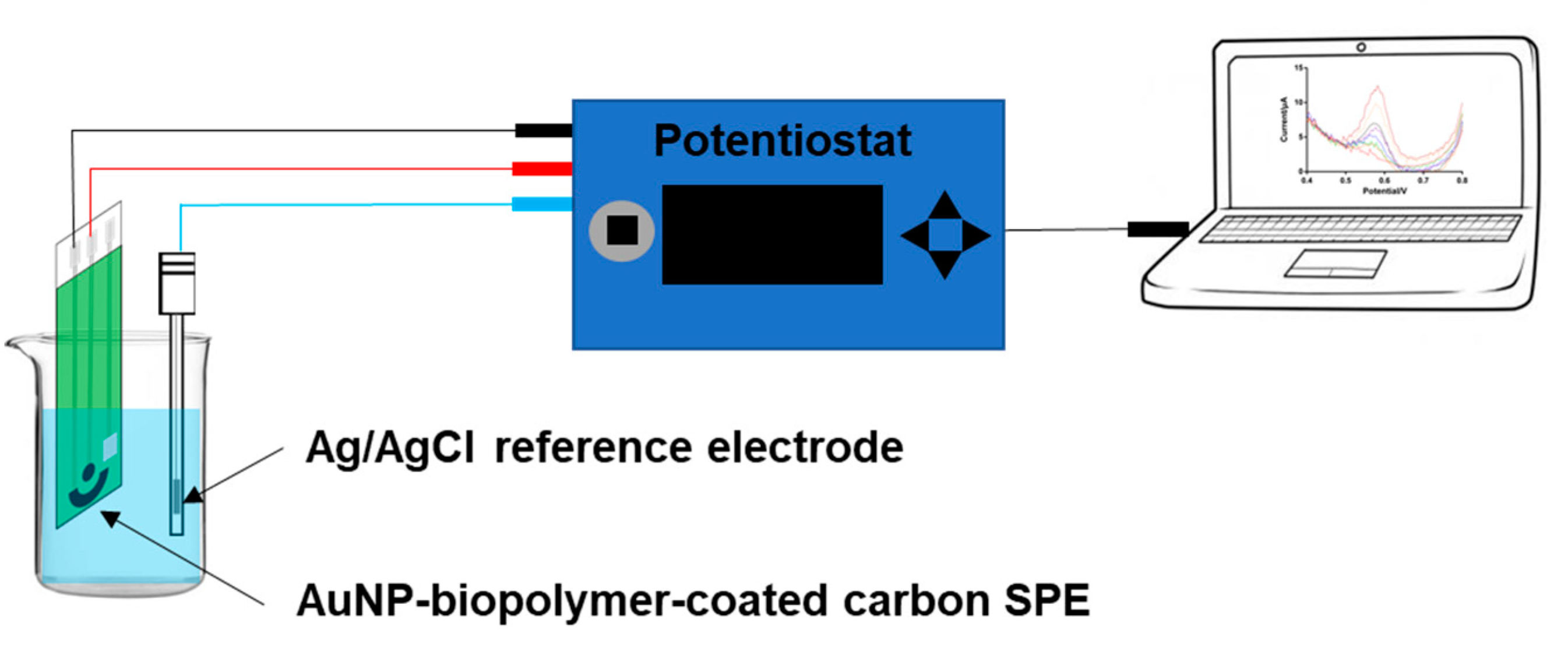 Micromachines 12 00649 g001 Micromachines 12 00649 g001