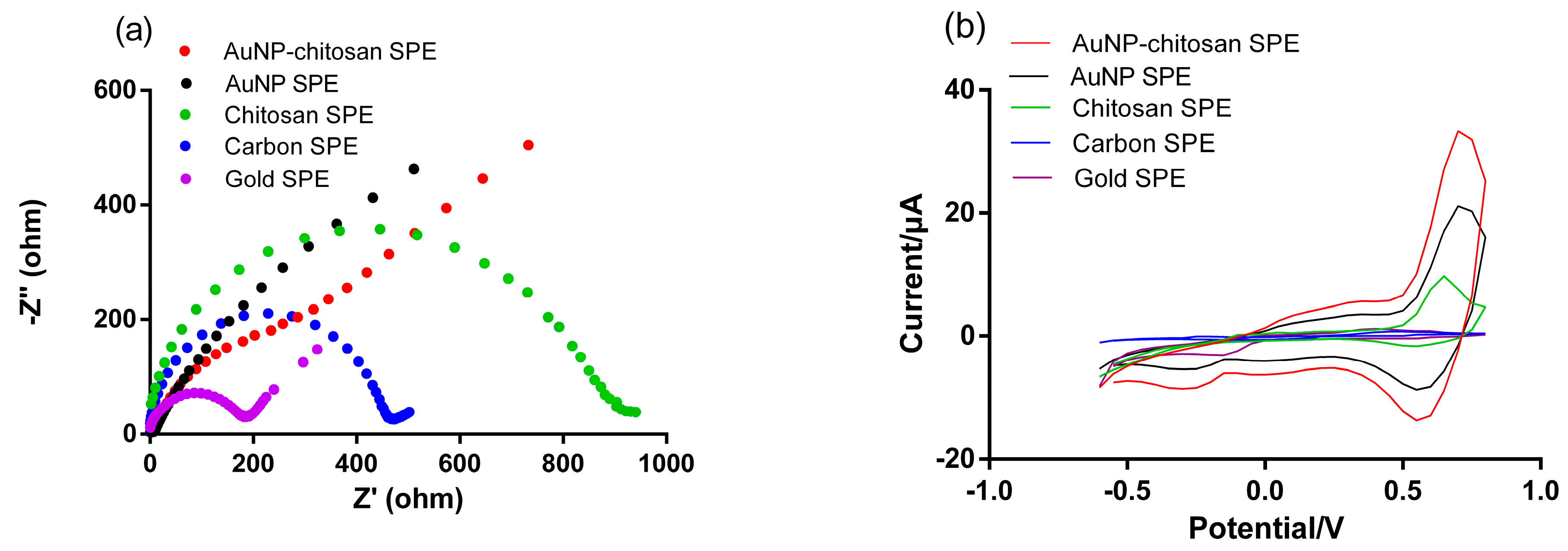 Micromachines 12 00649 g004 Micromachines 12 00649 g004