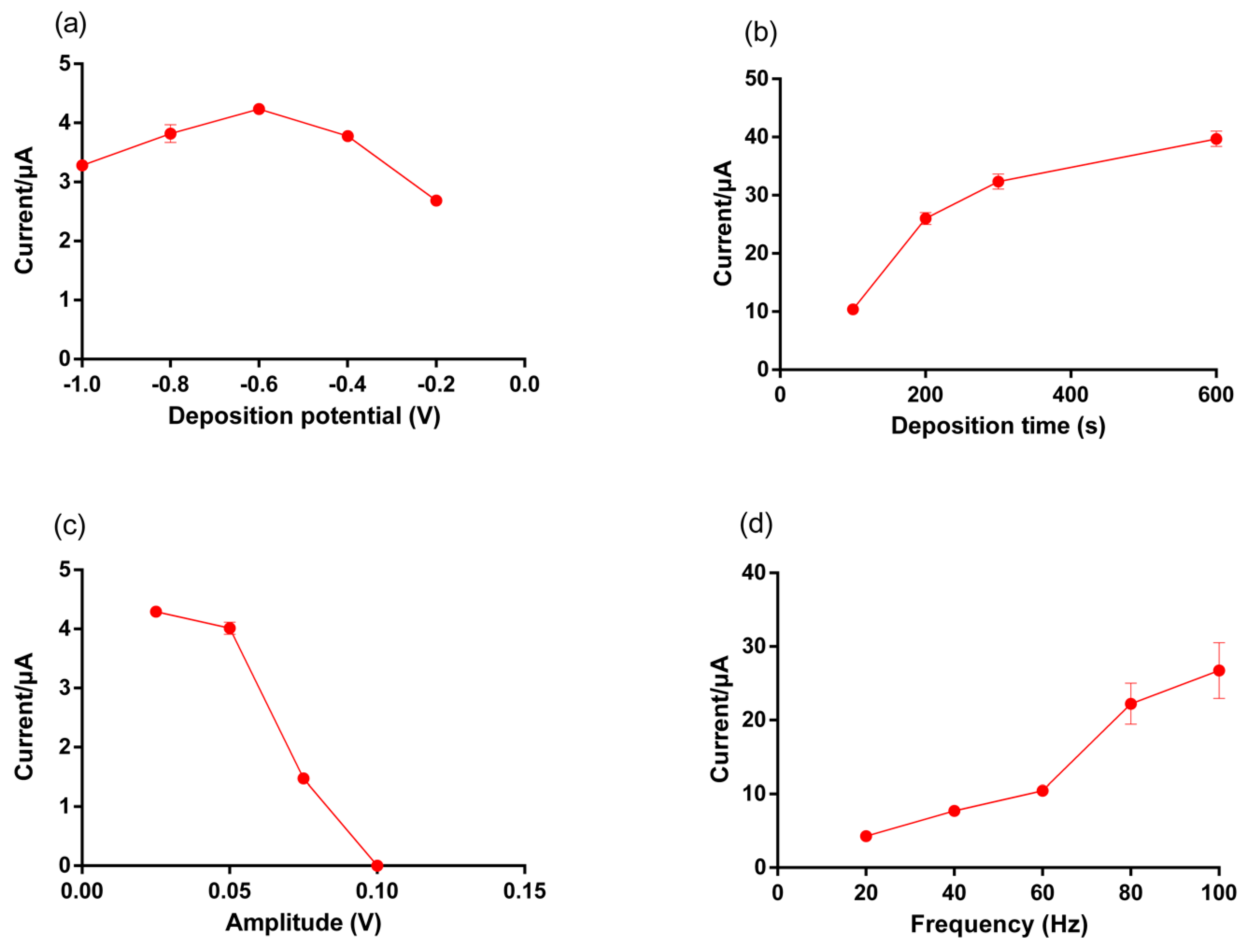 Micromachines 12 00649 g005 Micromachines 12 00649 g005