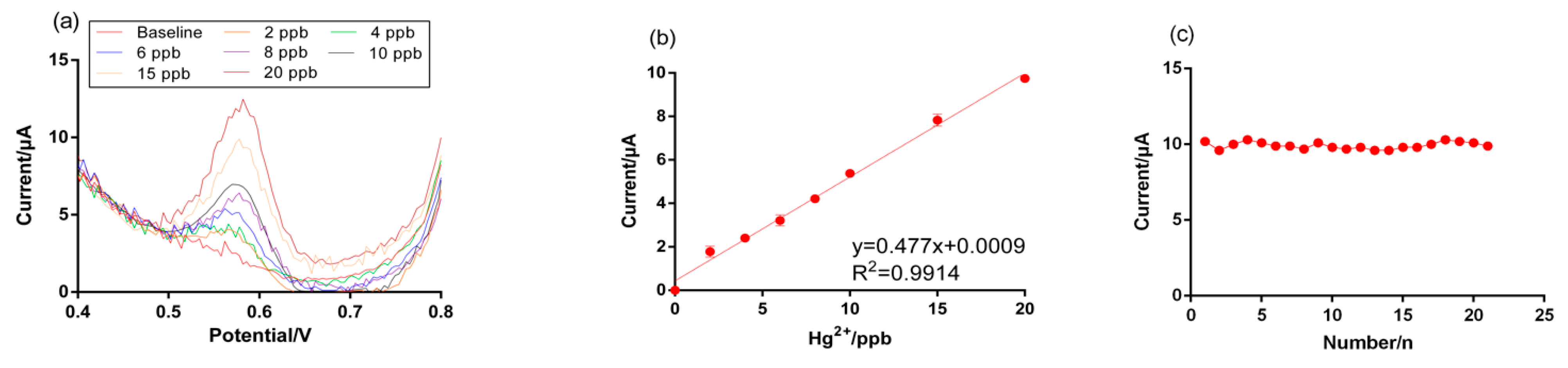 Micromachines 12 00649 g006 Micromachines 12 00649 g006