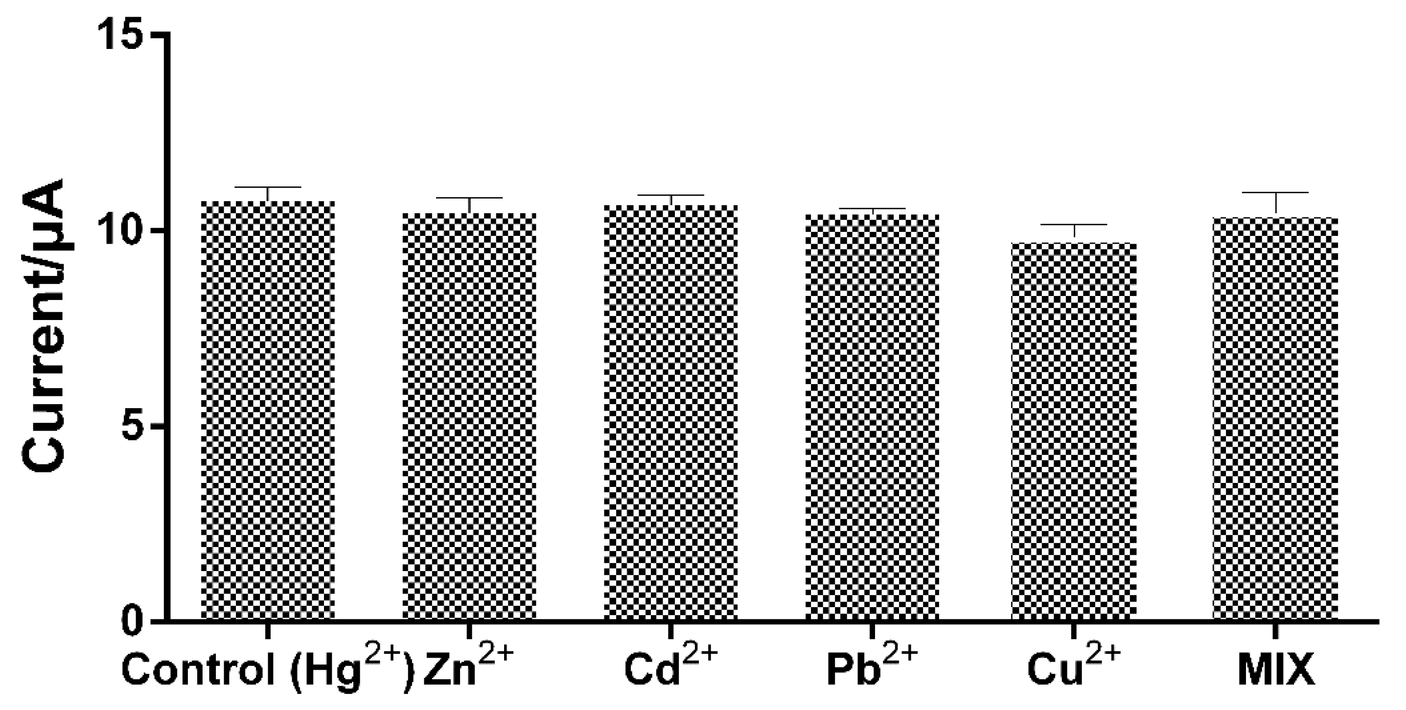 Micromachines 12 00649 g007 Micromachines 12 00649 g007
