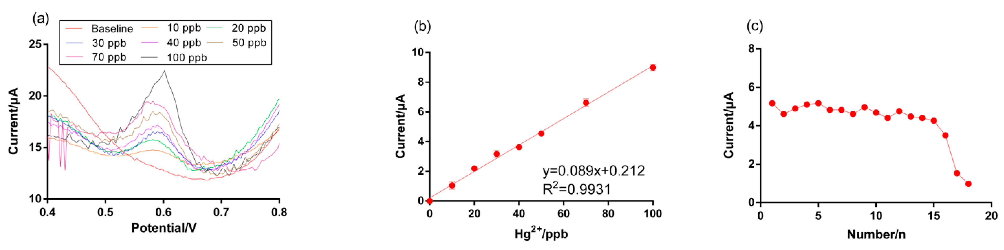 Micromachines 12 00649 g008 Micromachines 12 00649 g008