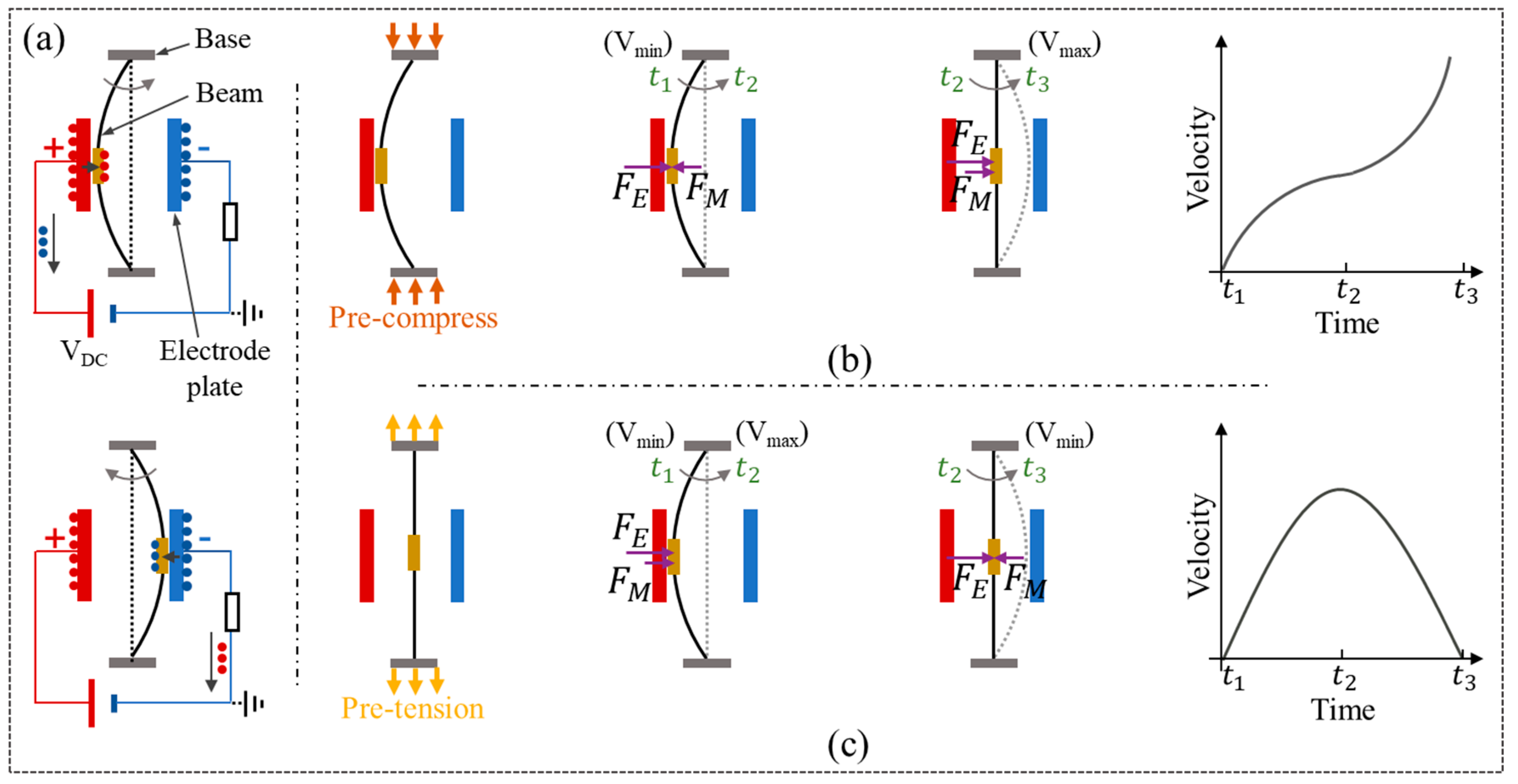 Micromachines 12 00650 g001