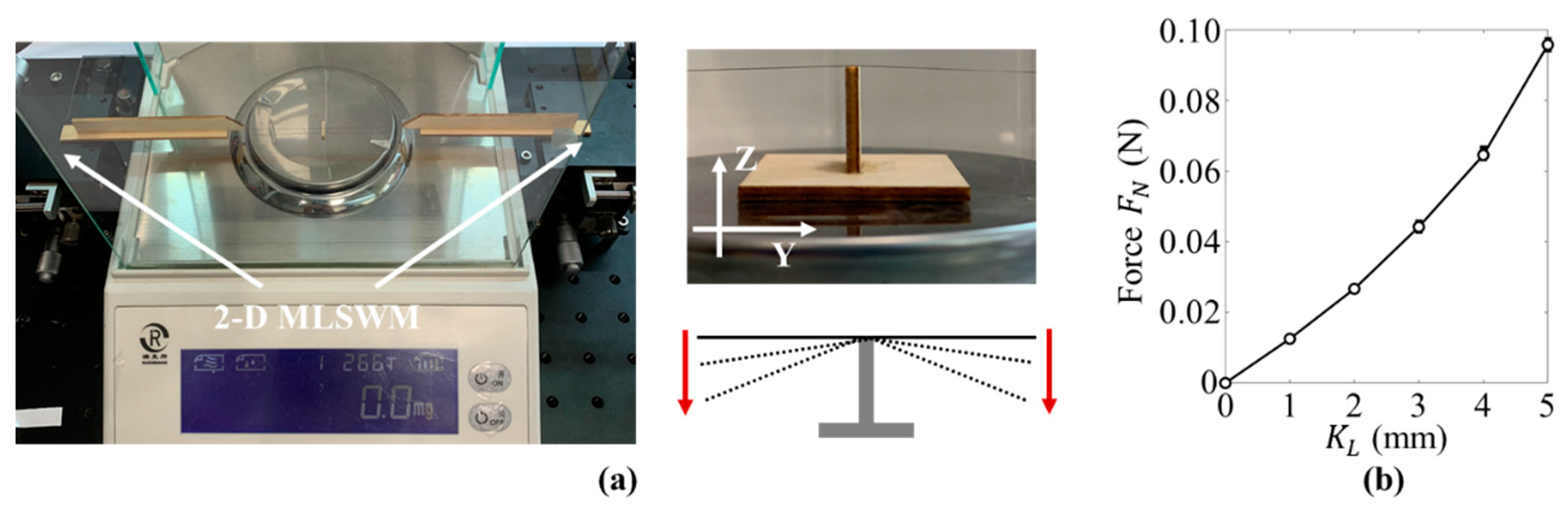 Micromachines 12 00650 g004