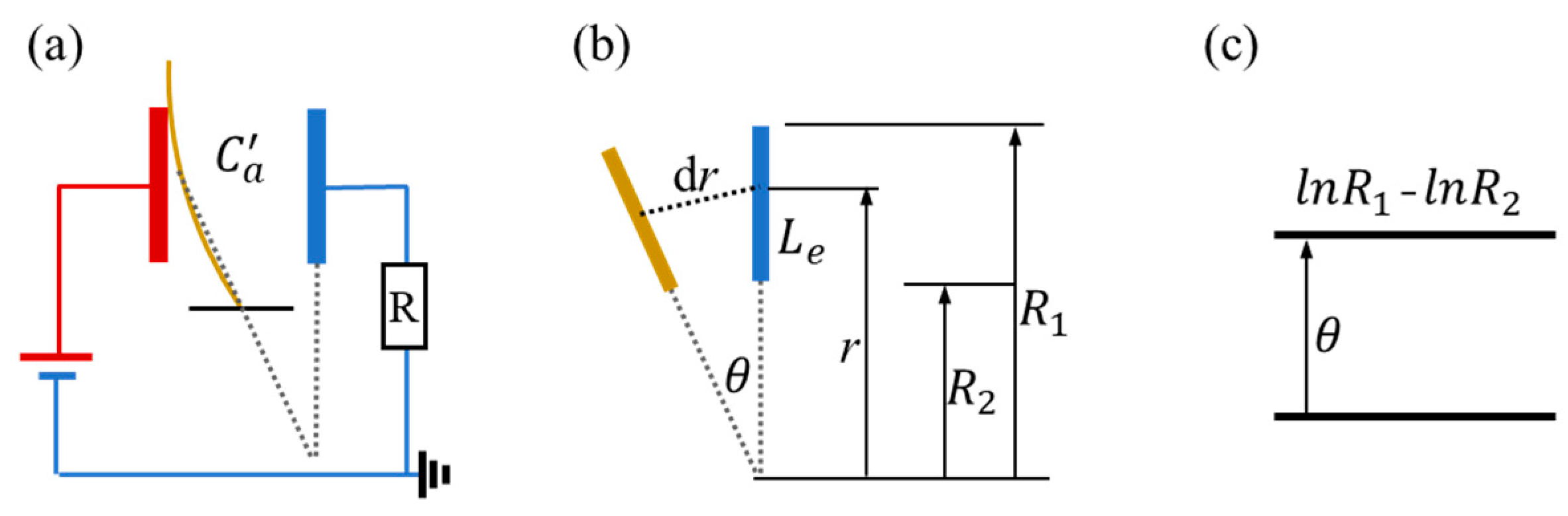 Micromachines 12 00650 g0a1