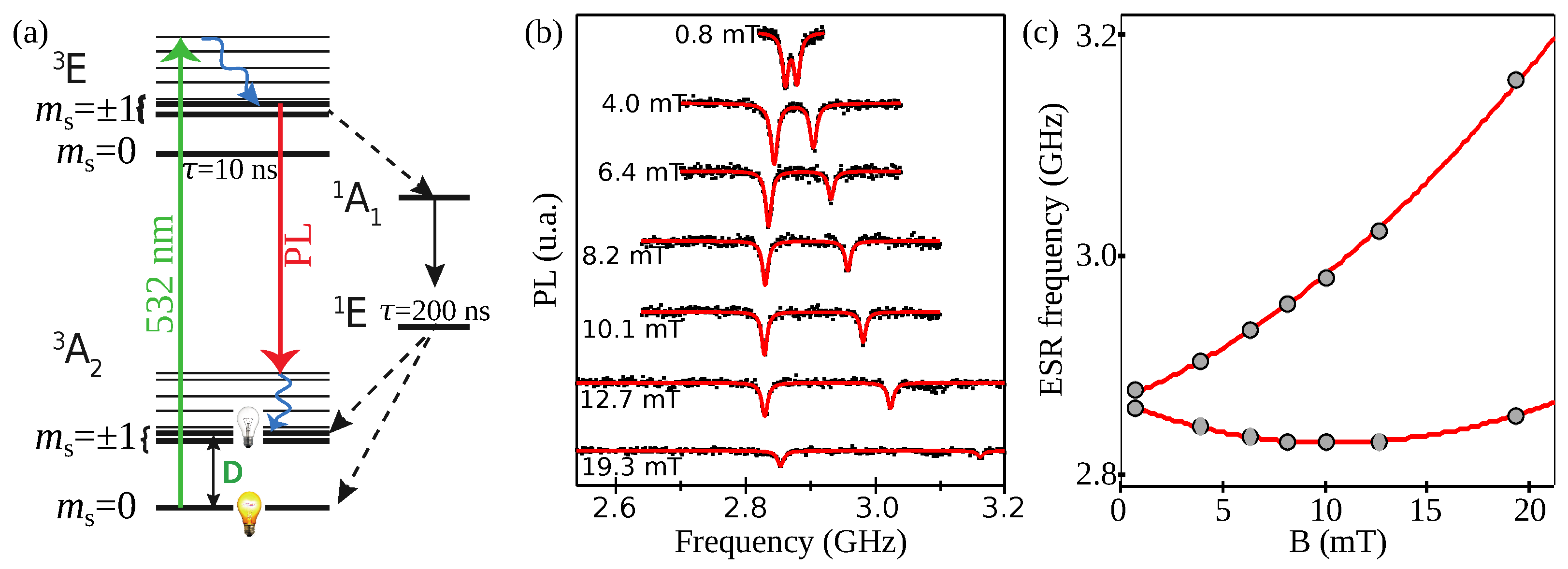 Micromachines 12 00651 g003