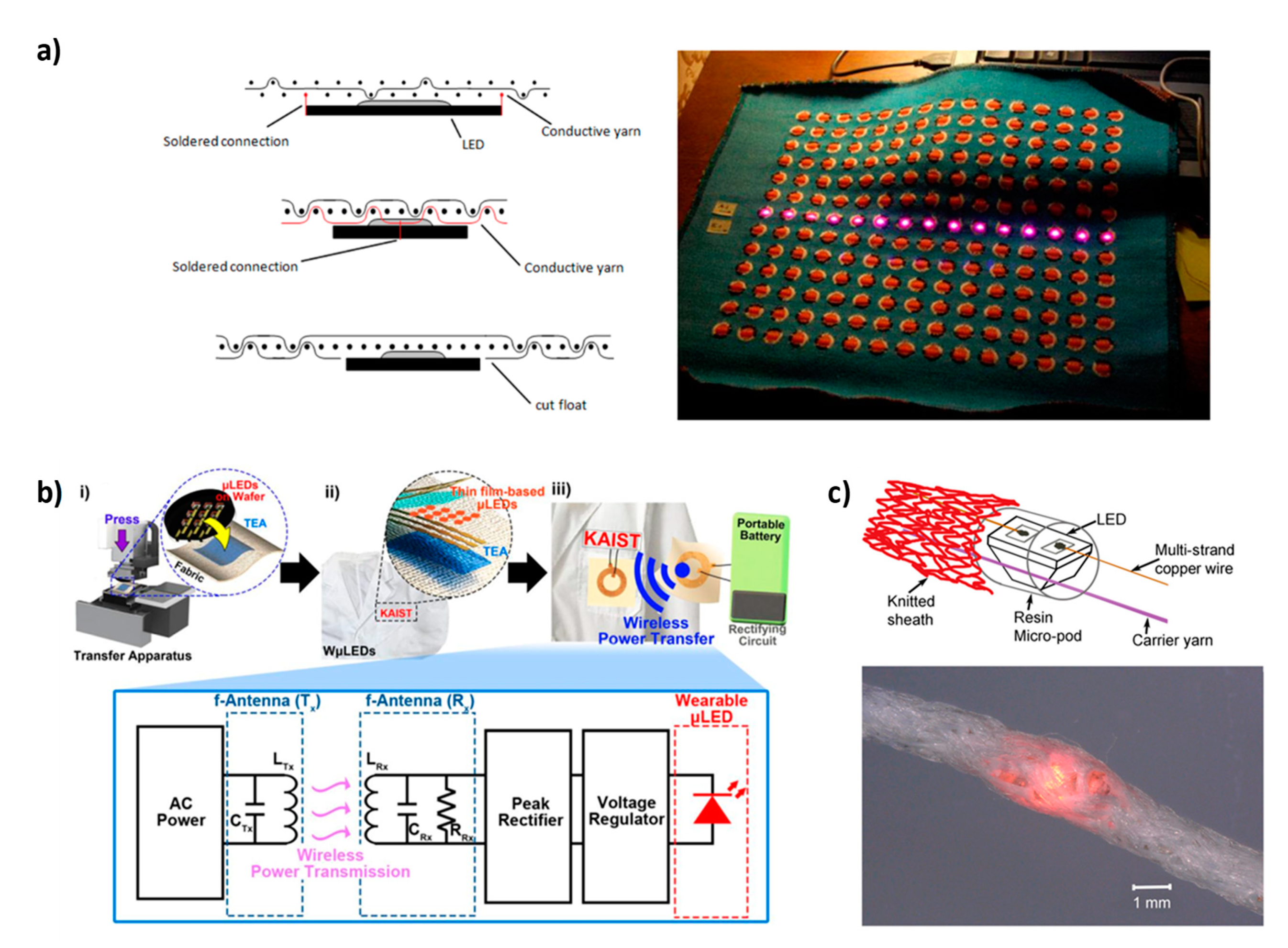 Micromachines 12 00652 g003