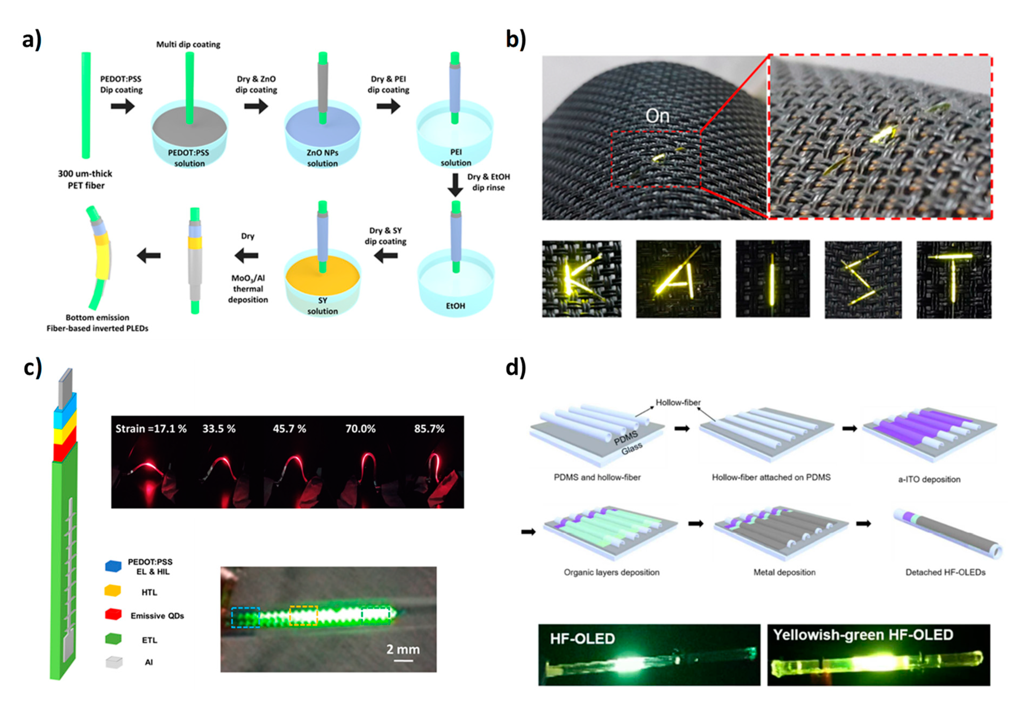 Micromachines 12 00652 g004