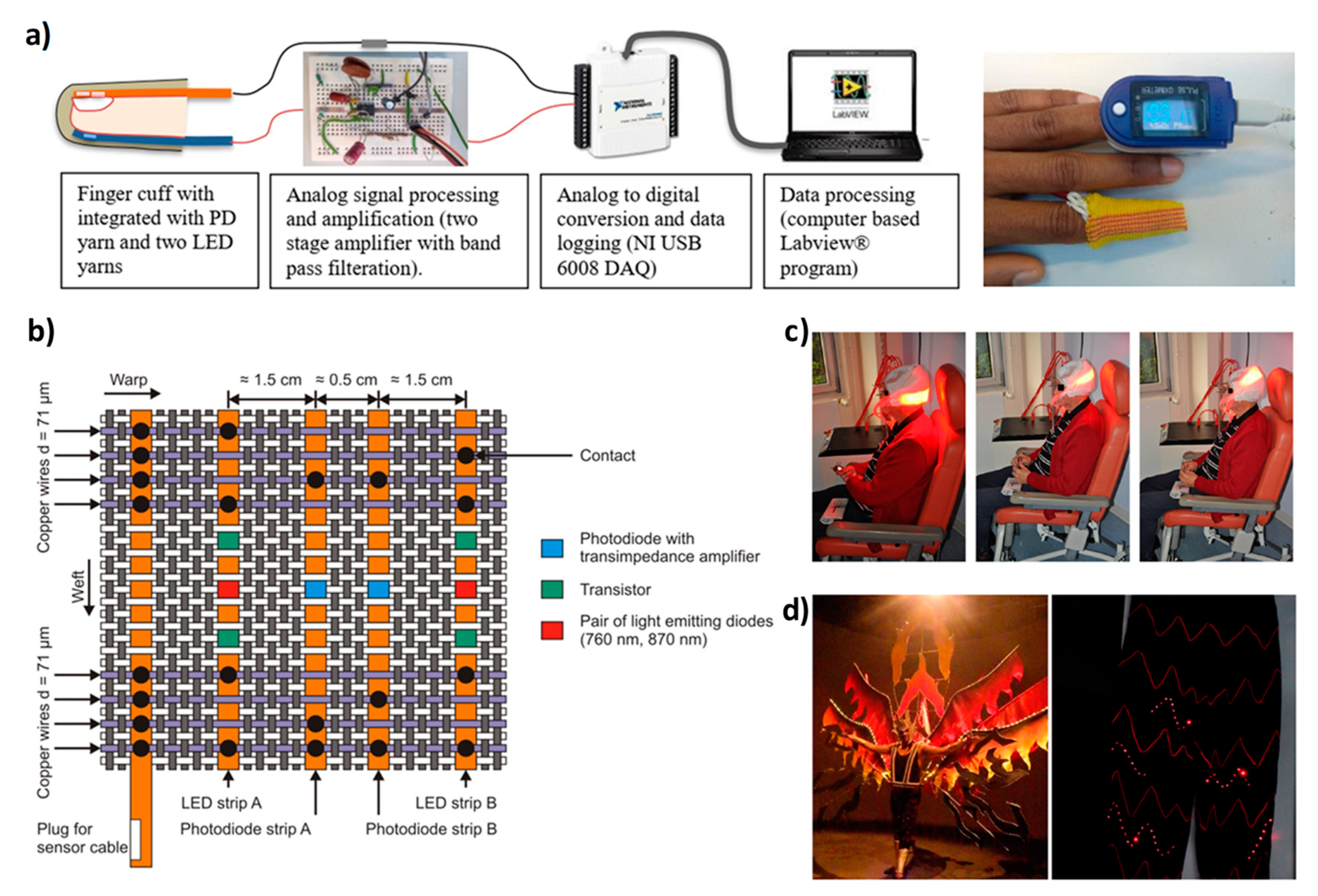 Micromachines 12 00652 g007
