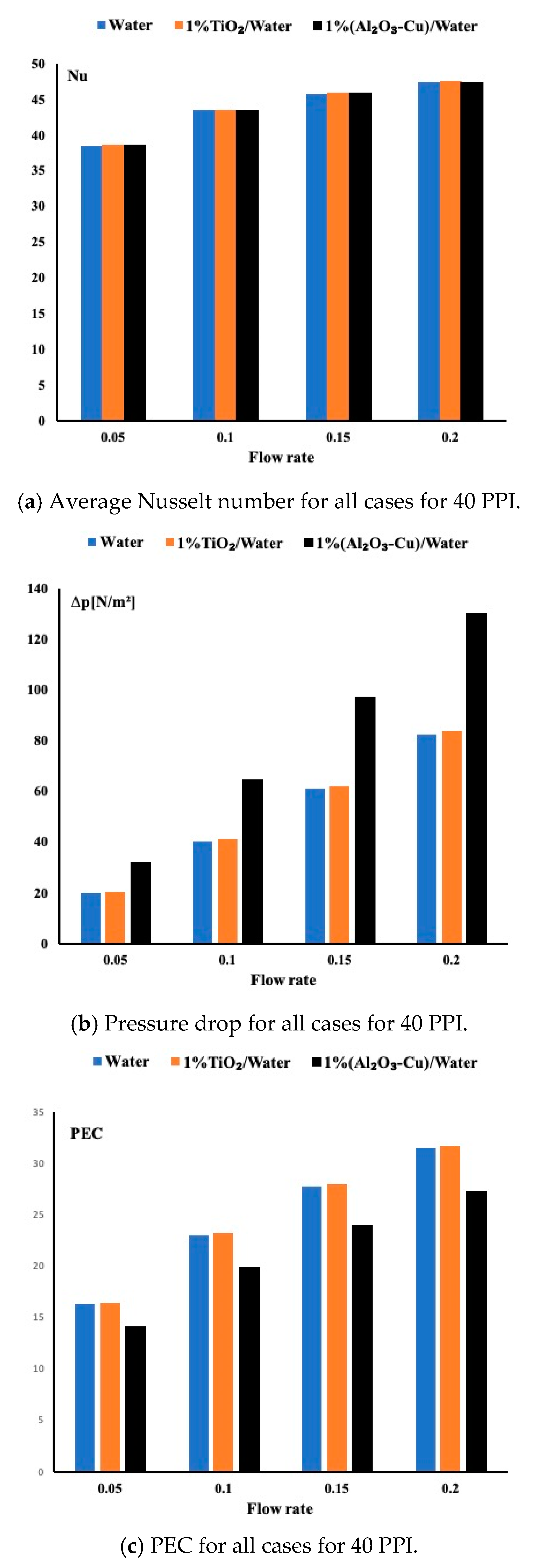 Micromachines 12 00654 g007