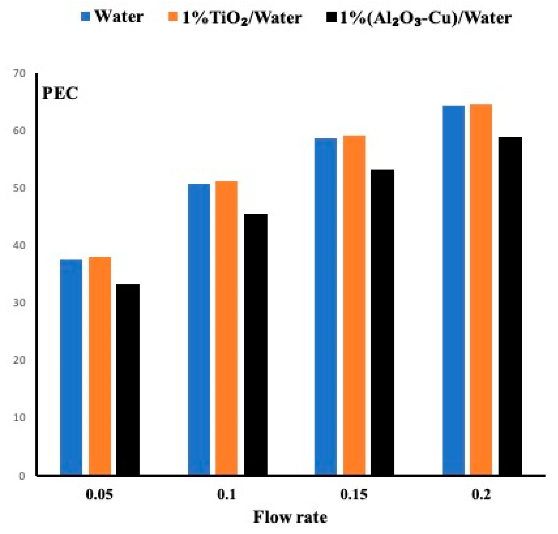 Micromachines 12 00654 g009