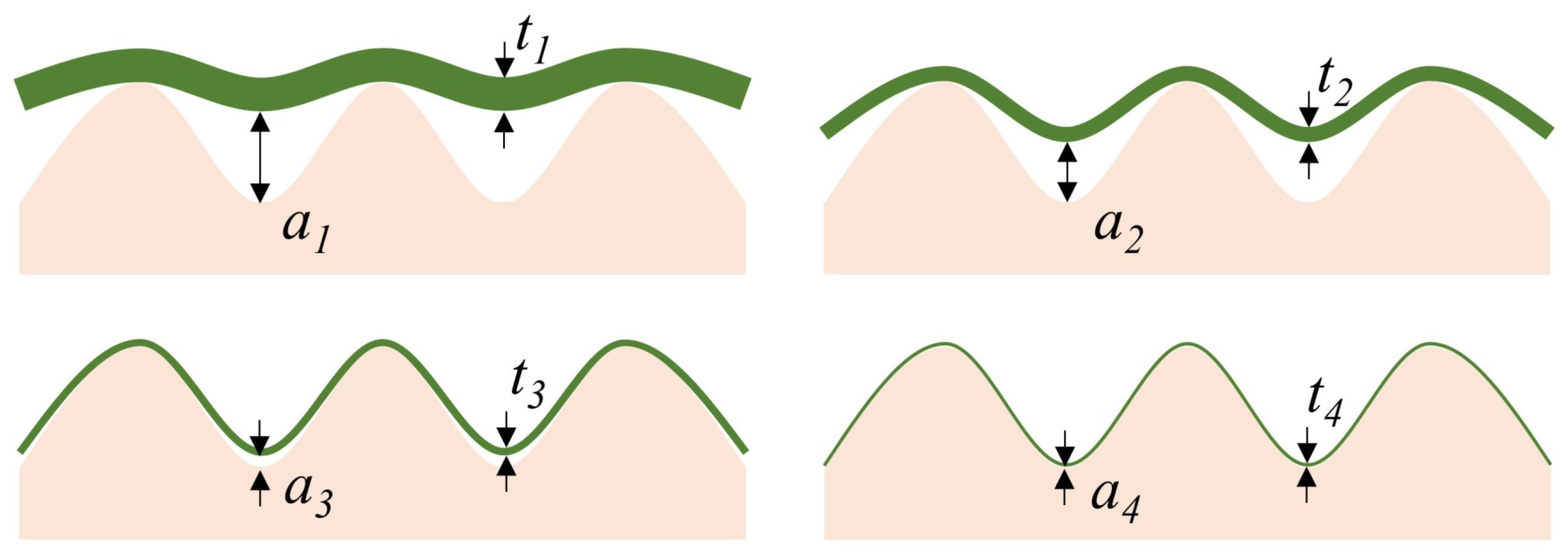 Micromachines 12 00655 g002 Micromachines 12 00655 g002
