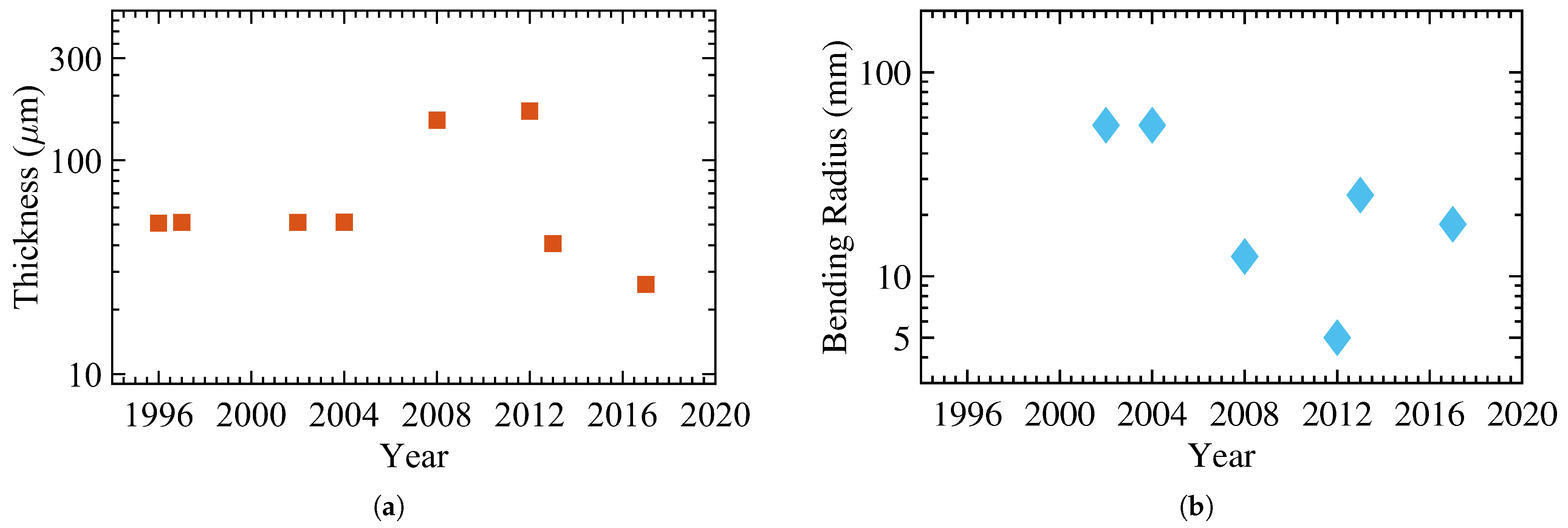 Micromachines 12 00655 g003 Micromachines 12 00655 g003