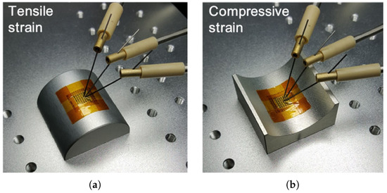 A Review of the Progress of Thin-Film Transistors and Their