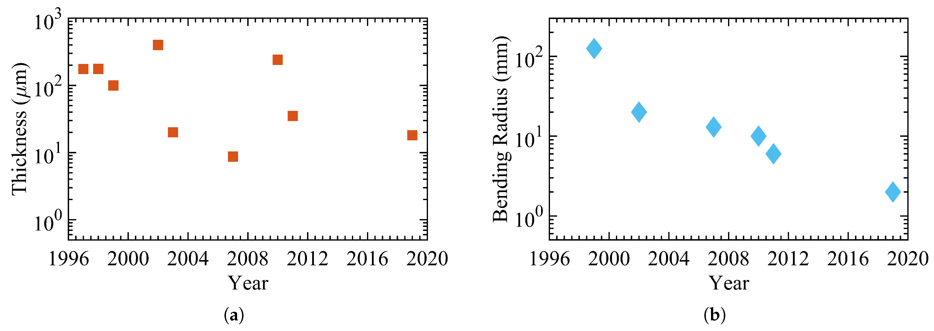 Micromachines 12 00655 g005 Micromachines 12 00655 g005