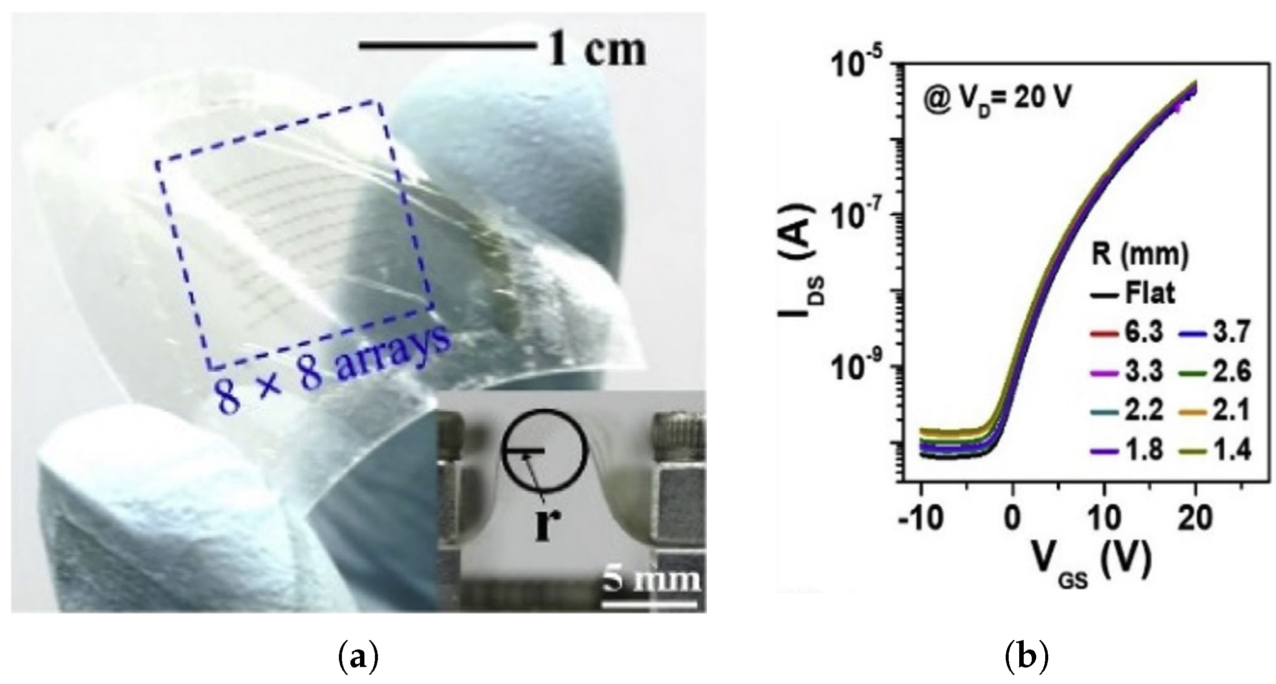 Micromachines 12 00655 g008 Micromachines 12 00655 g008